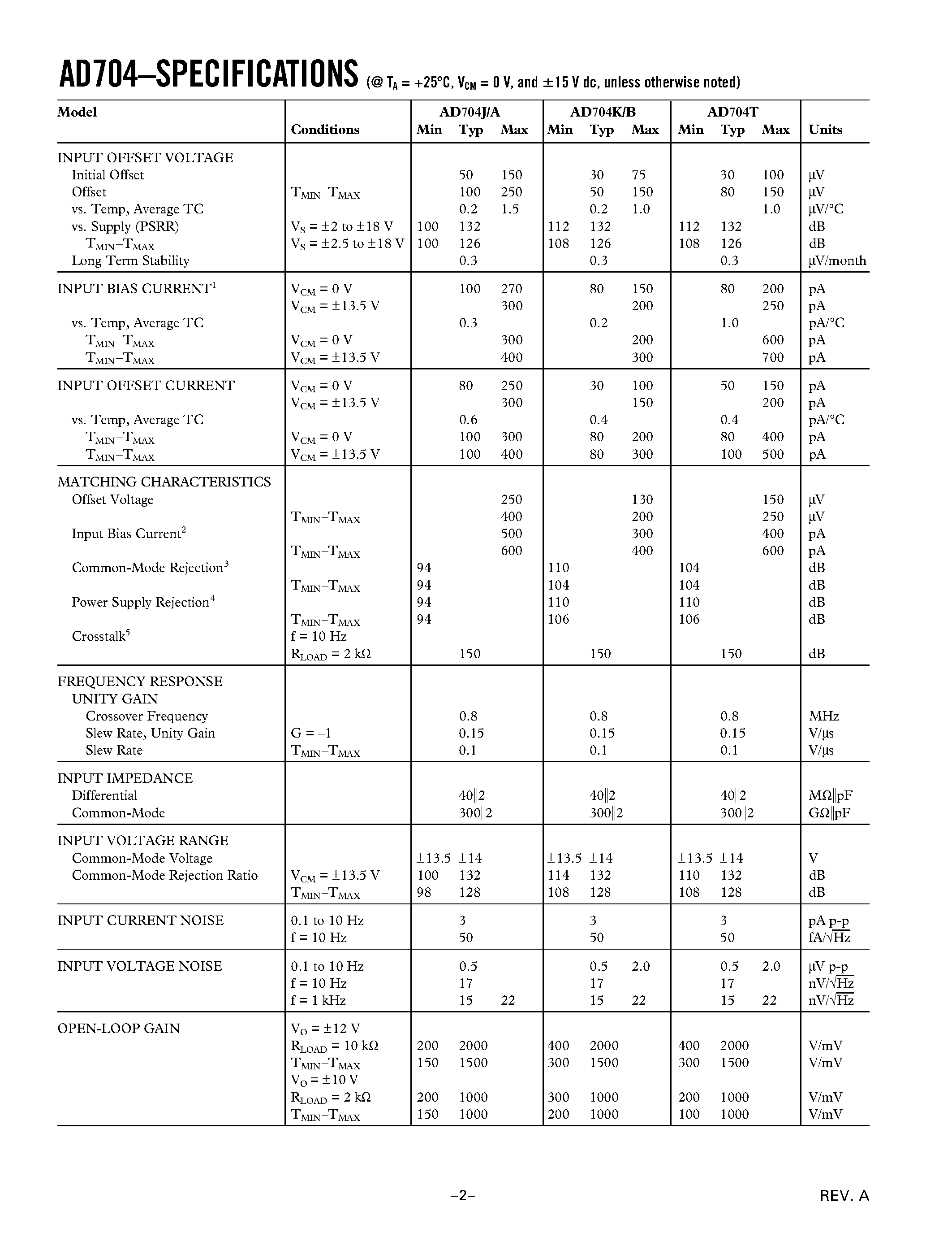 Datasheet AD704JR-REEL - Quad Picoampere Input Current Bipolar Op Amp page 2