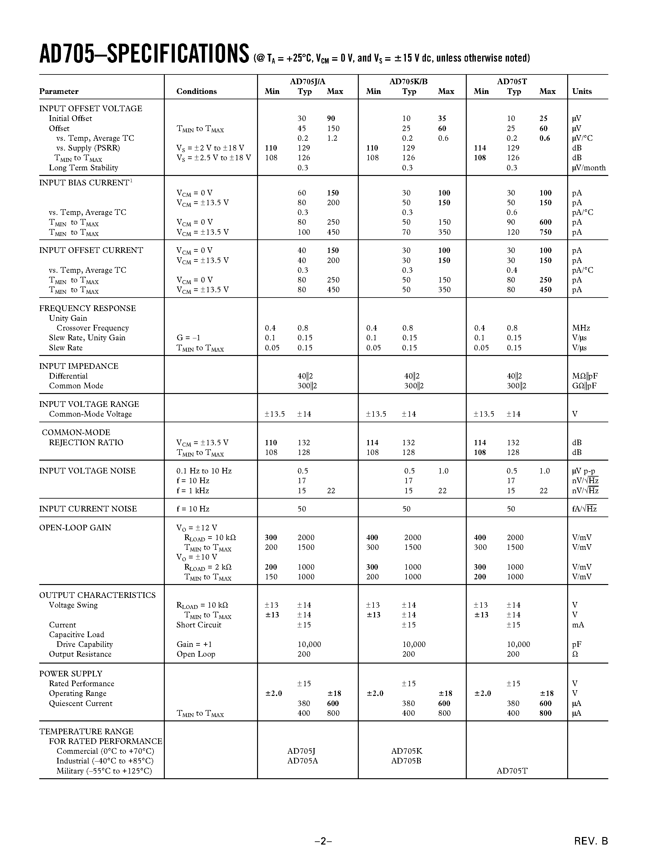 Datasheet AD705 - Picoampere Input Current Bipolar Op Amp page 2