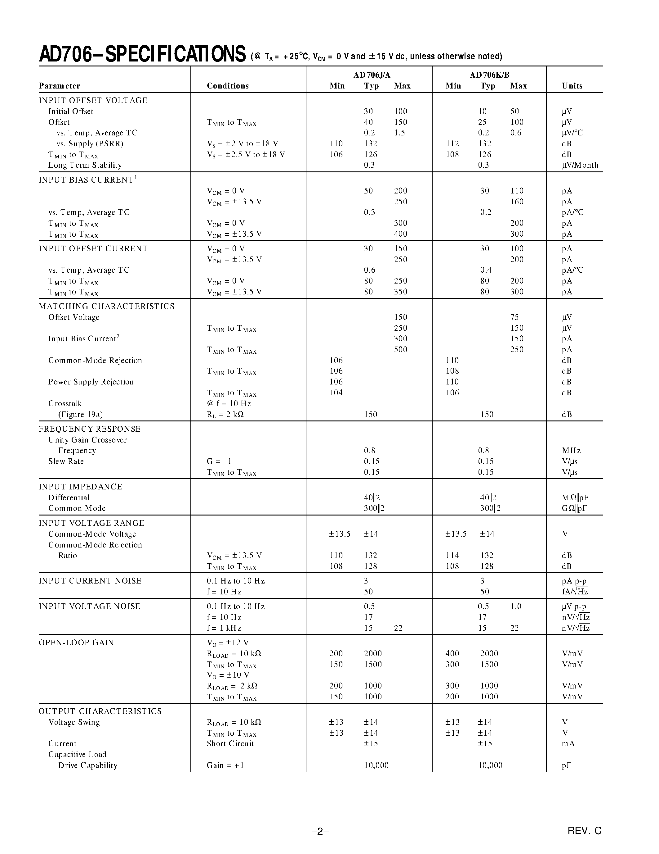 Datasheet AD706 - Dual Picoampere Input Current Bipolar Op Amp page 2