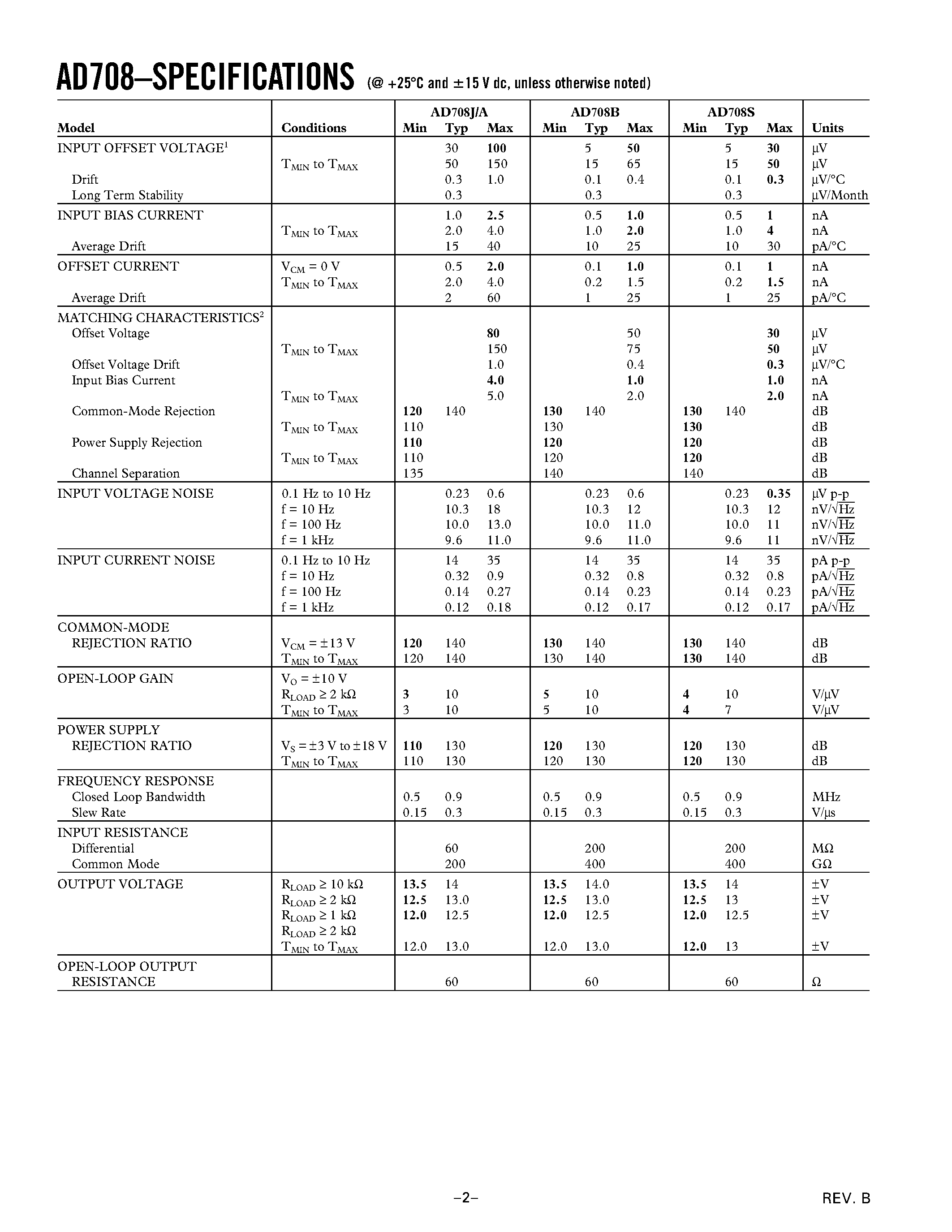 Datasheet AD708 - Ultralow Offset Voltage Dual Op Amp page 2