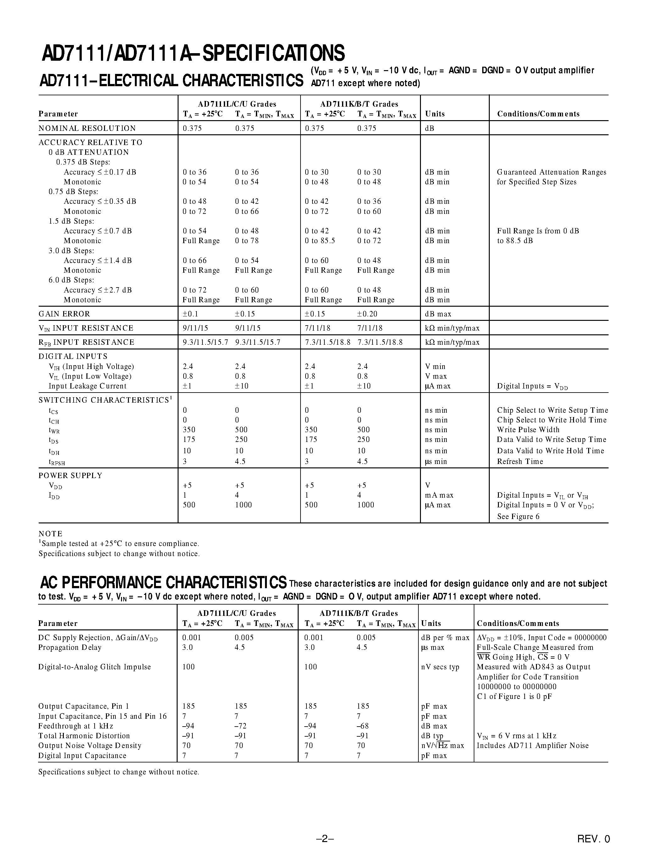 Datasheet AD7111 - LC2MOS LOGDAC Logarithmic D/A Converter page 2