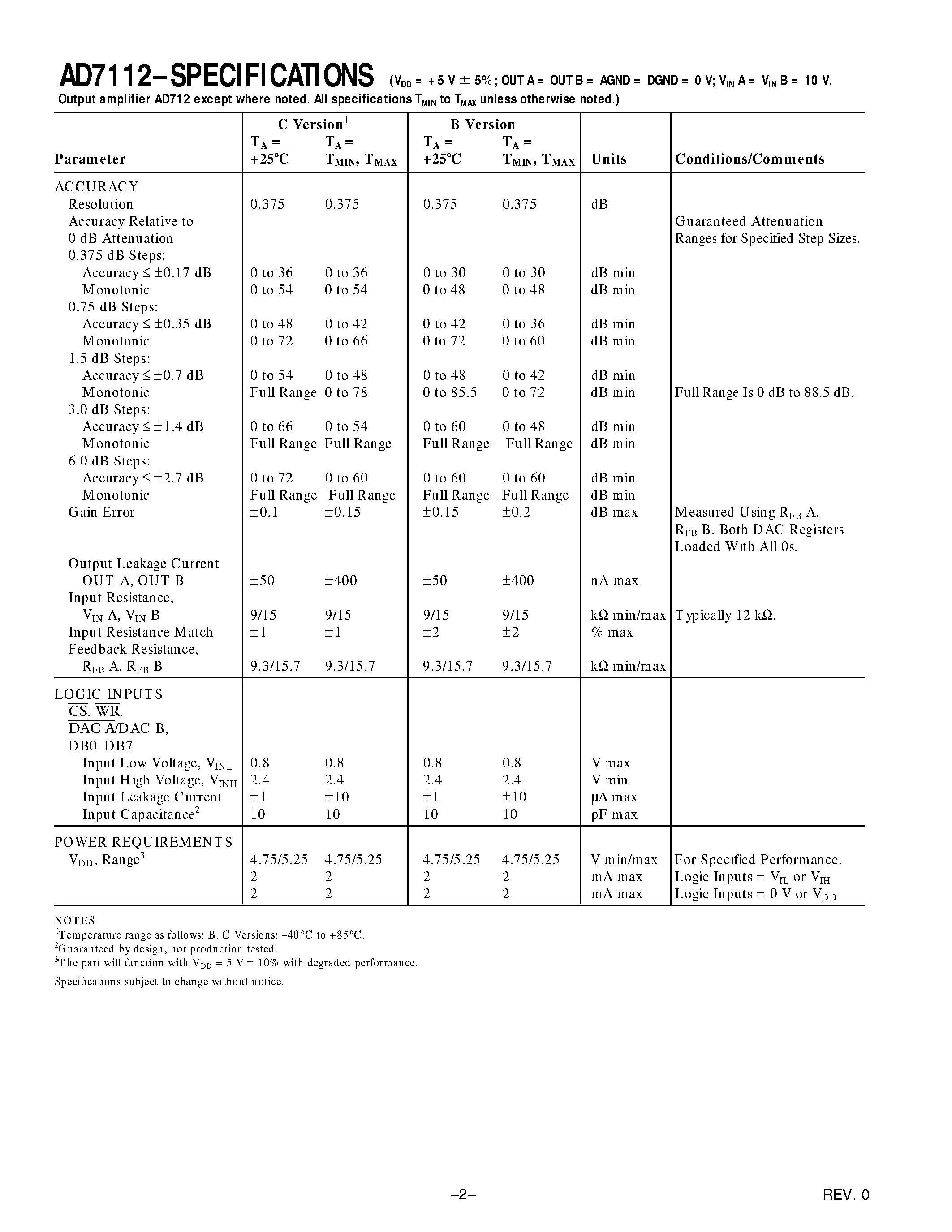 Datasheet AD7112 - LC2MOS LOGDAC Dual Logarithmic D/A Converter page 2