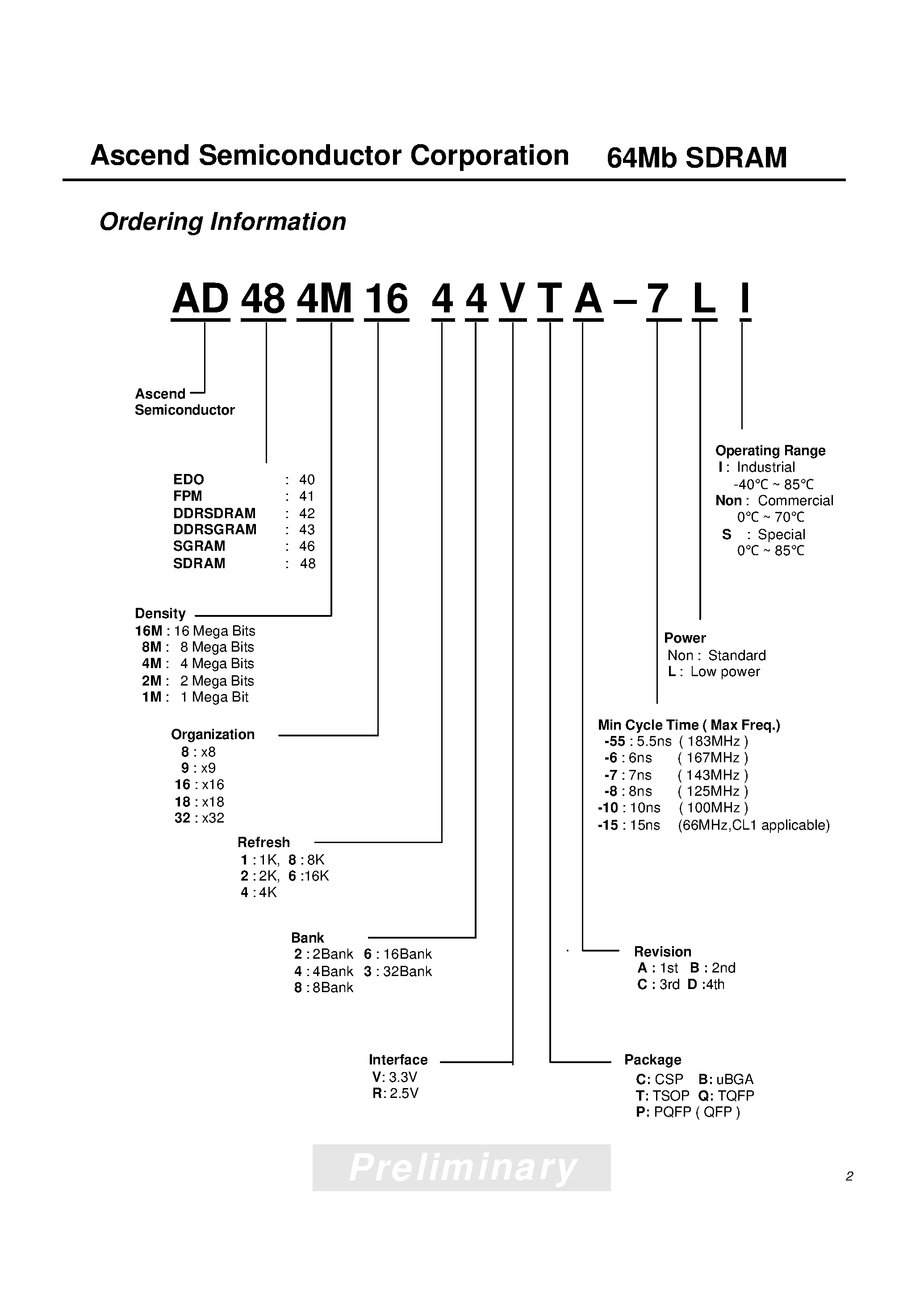 Даташит AD484M1644VTA-6 - Ascend Semiconductor Corporation(64Mb SDRAM) страница 2