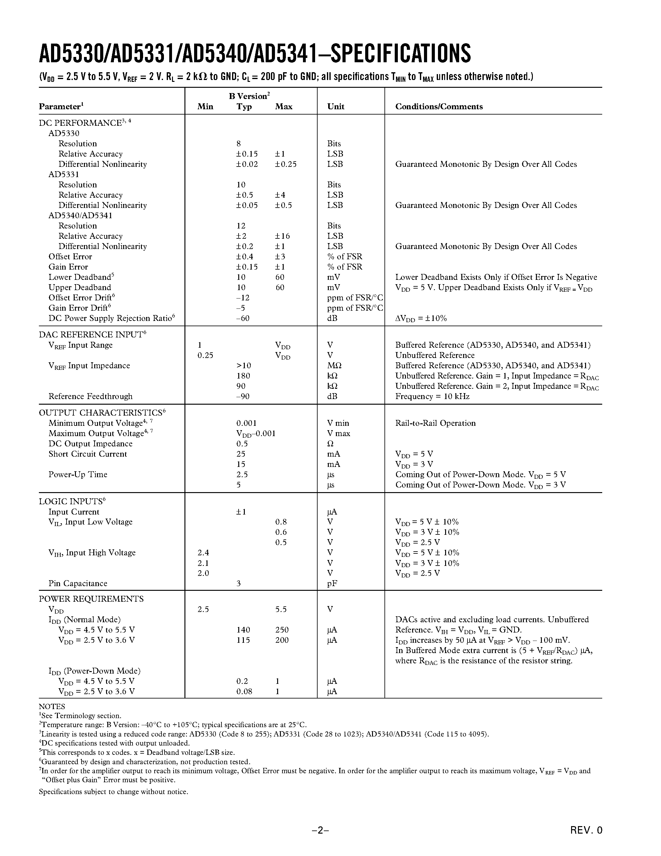 Datasheet AD5341 - 2.5 V to 5.5 V/ 500 uA/ Parallel Interface Quad Voltage-Output 8-/10-/12-Bit DACs page 2