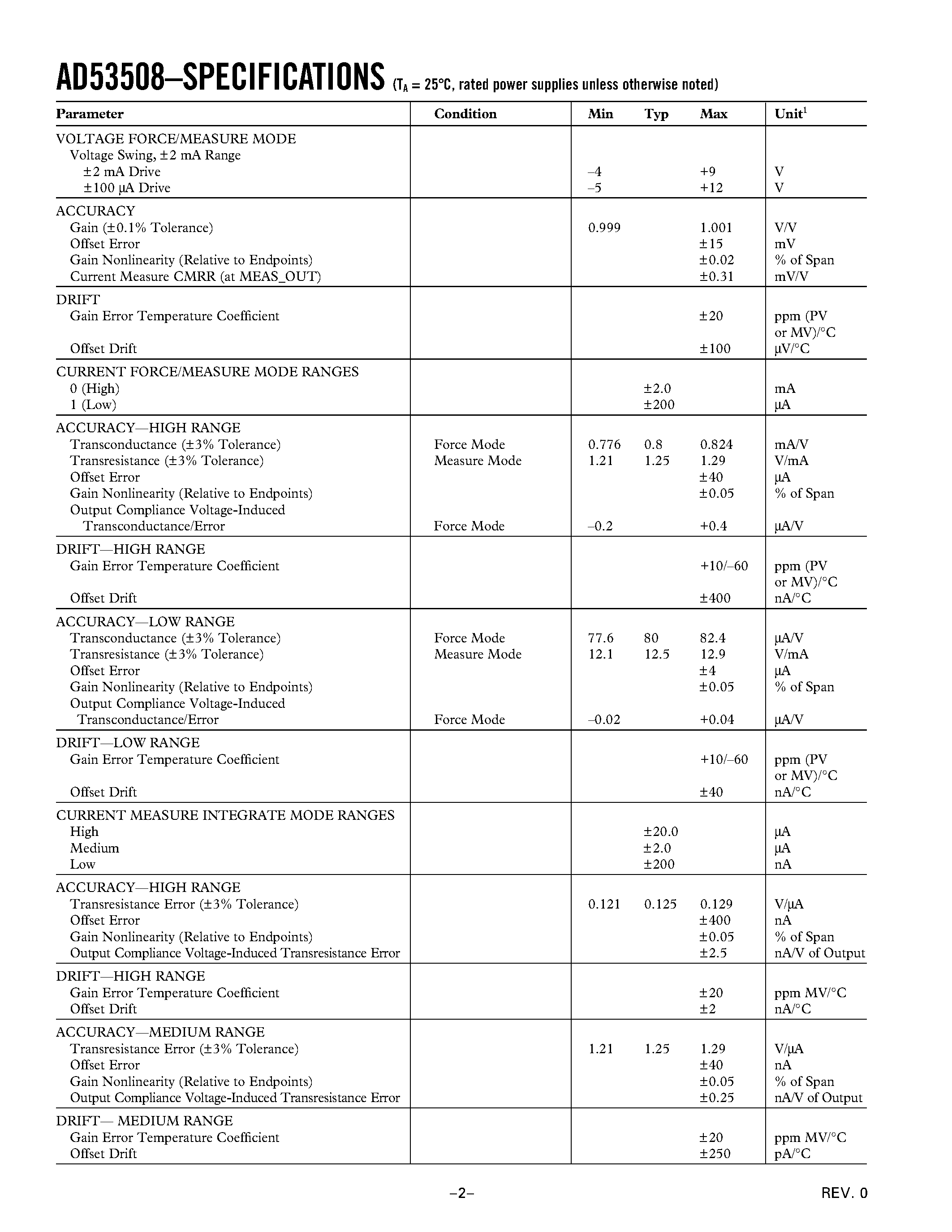 Datasheet AD53508 - PPMU Circuit page 2