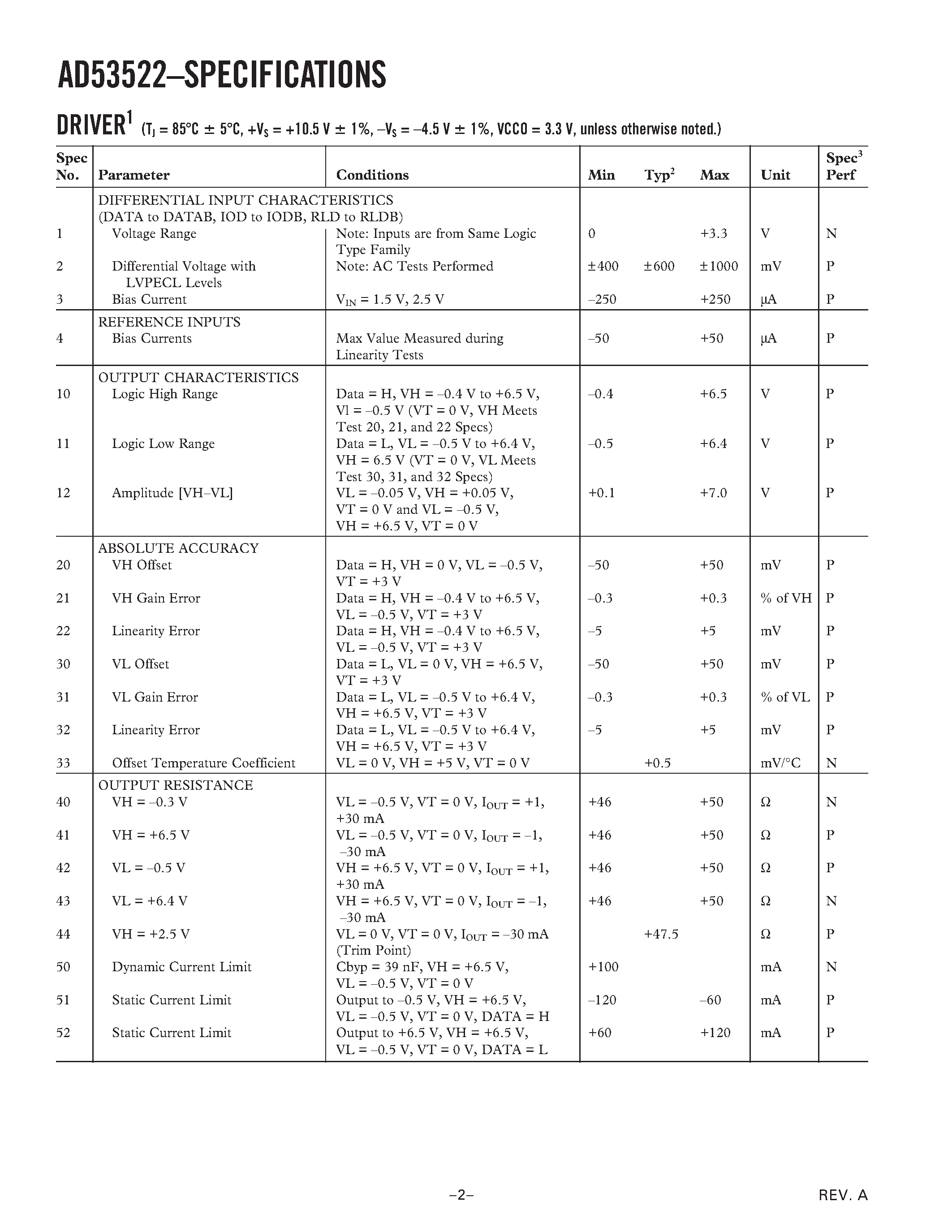 Datasheet AD53522JSQ - High Speed Dual Pin Electronic page 2