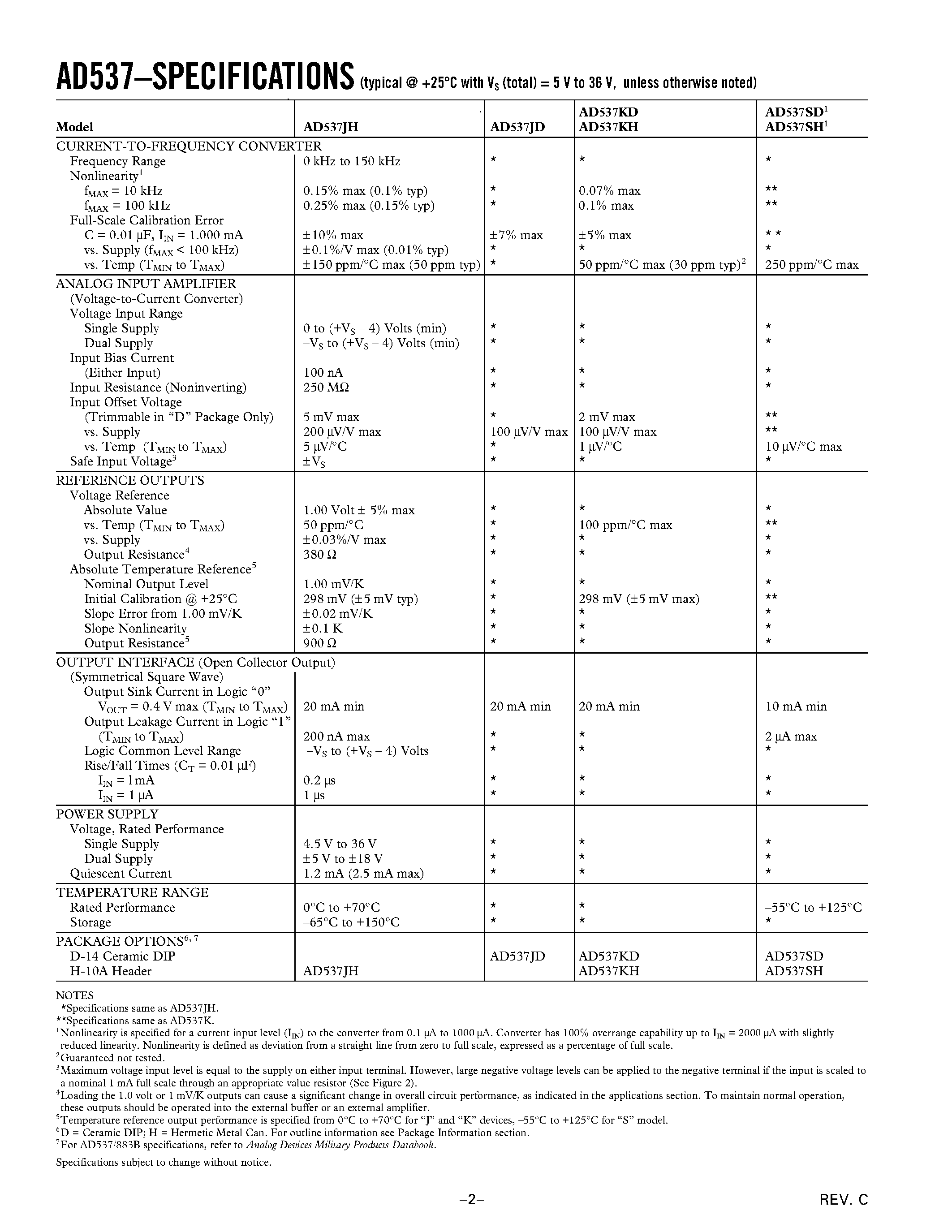 Datasheet AD537 - Integrated Circuit Voltage-to-Frequency Converter page 2