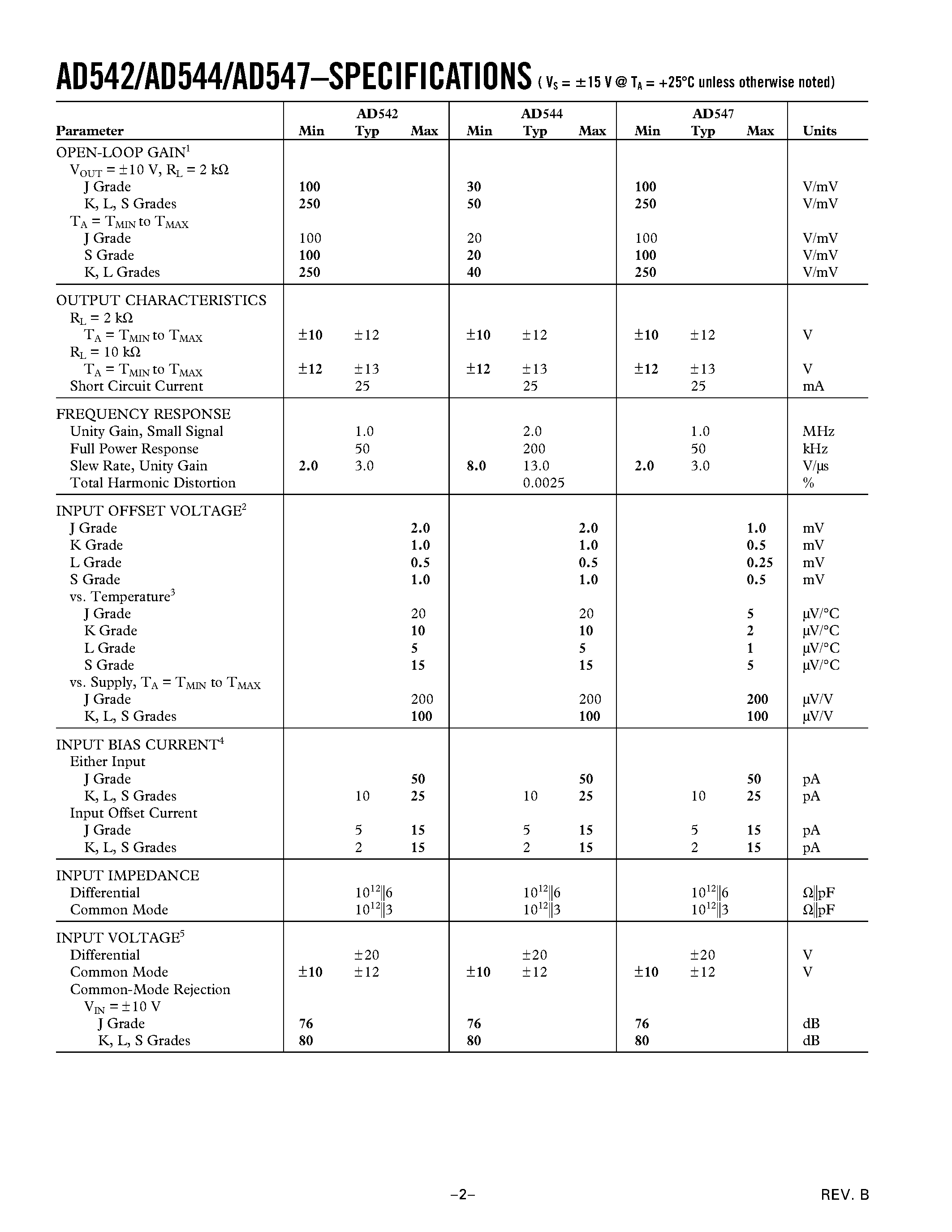 Datasheet AD542 - High Performance/ BiFET Operational Amplifiers page 2