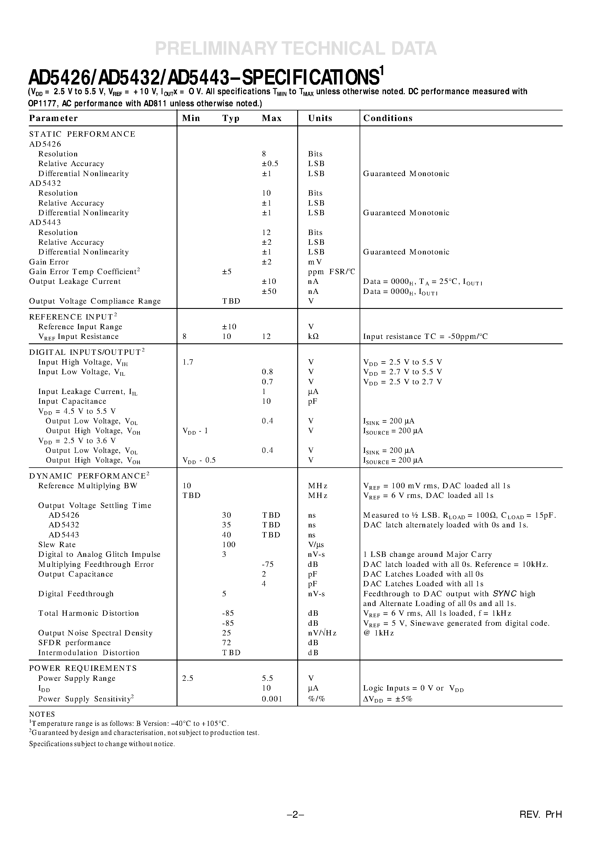 Datasheet AD5426 - High Bandwidth CMOS 8/10/12-Bit Serial Interface Multiplying DACs page 2