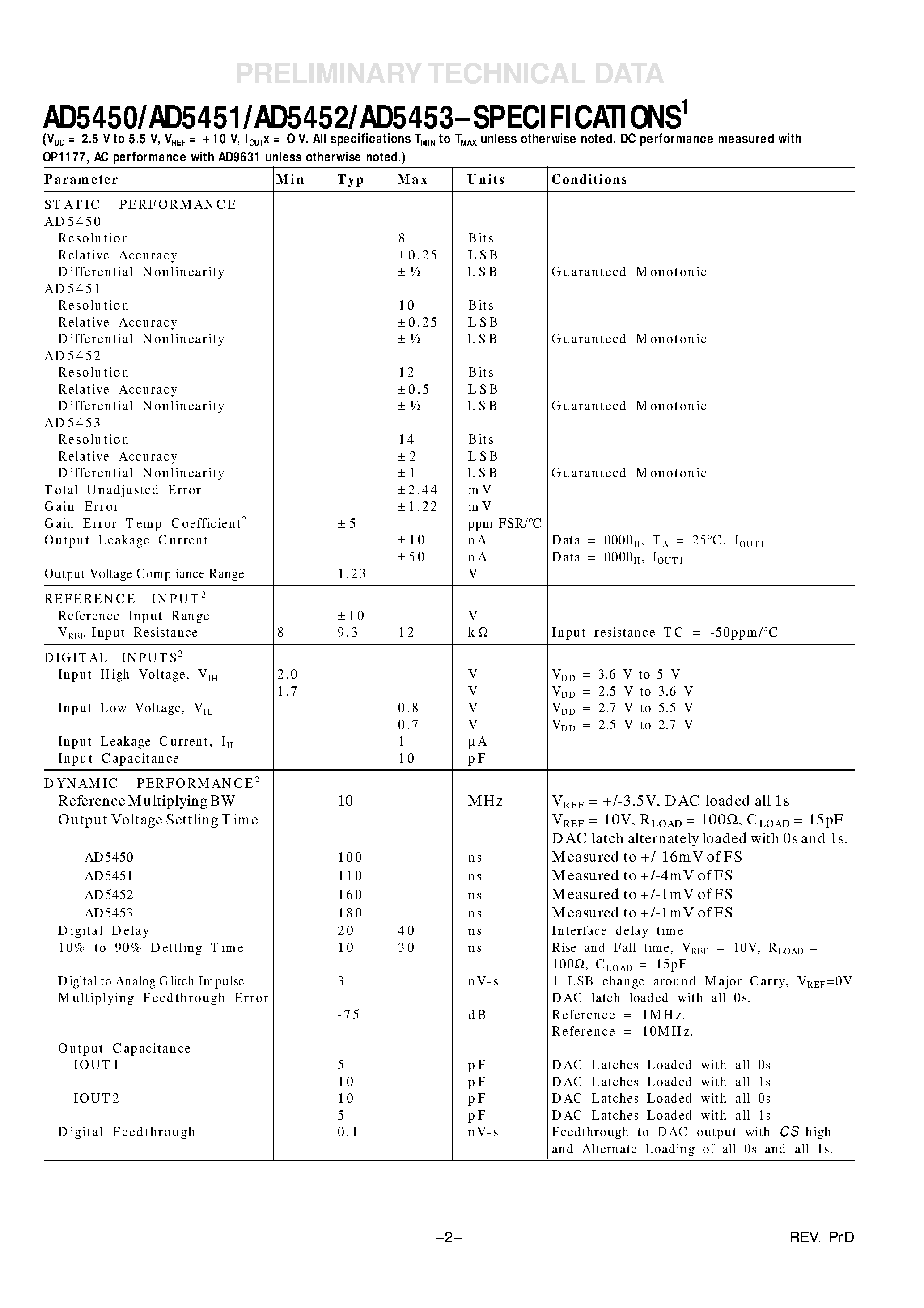 Datasheet AD5450 - 8/10/12/14-Bit High Bandwidth Multiplying DACs with Serial Interface page 2