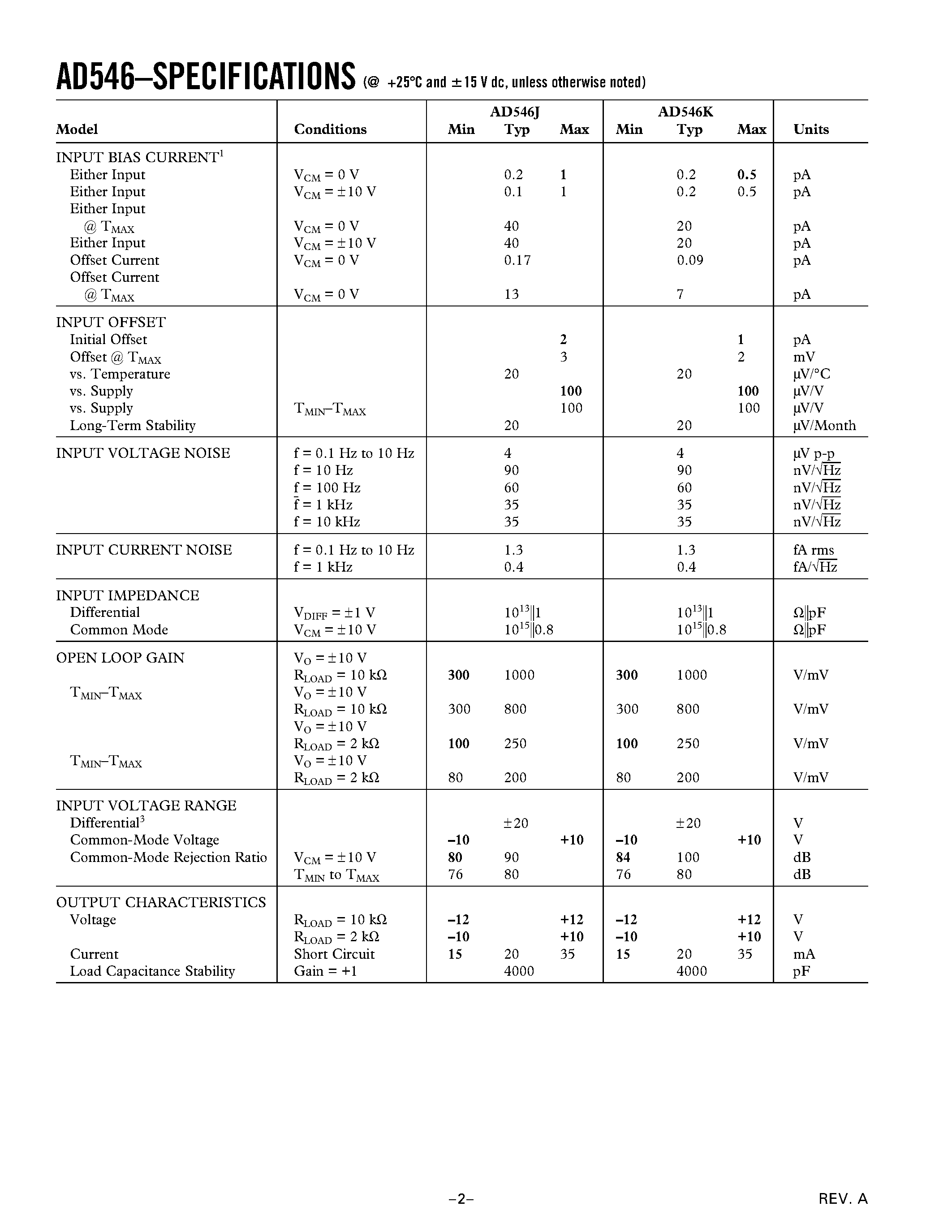 Datasheet AD546 - 1 pA Monolithic Electrometer Operational Amplifier page 2