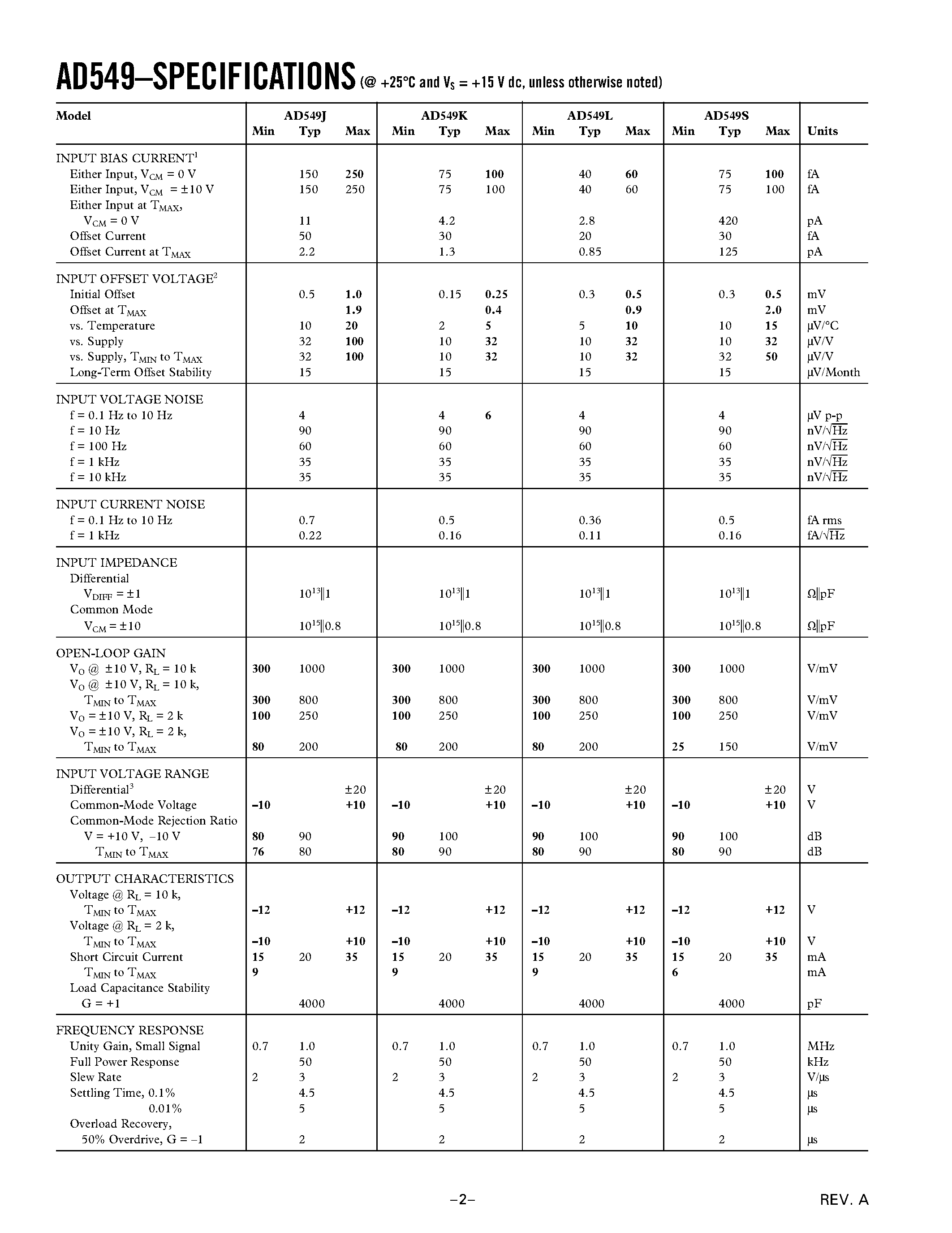 Datasheet AD549 - Ultralow Input Bias Current Operational Amplifier page 2