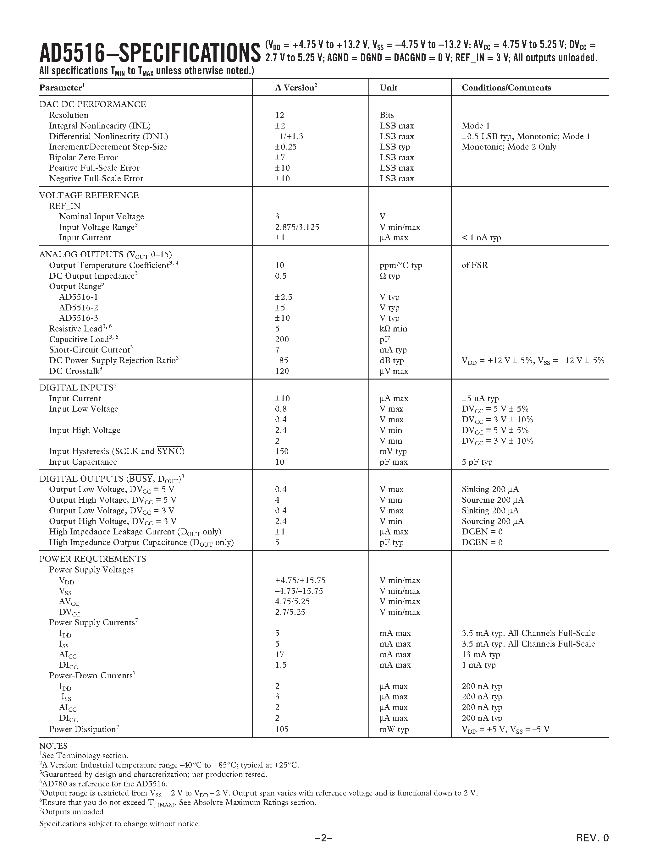 Datasheet AD5516 - 16-Channel/ 12-Bit Voltage-Output DAC with 14-Bit Increment Mode page 2