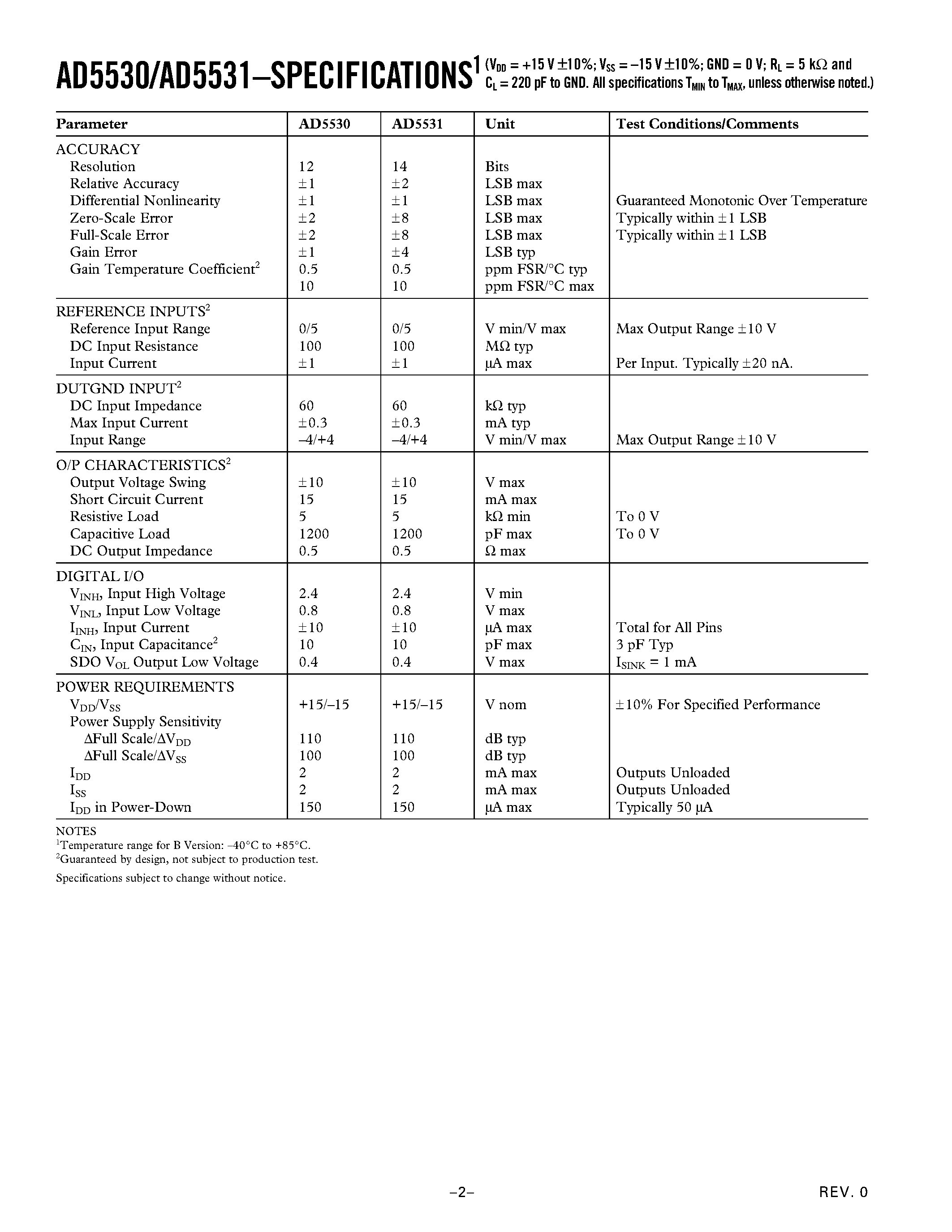 Datasheet AD5530 - Serial Input/ Voltage Output 12-/14-Bit DACs page 2