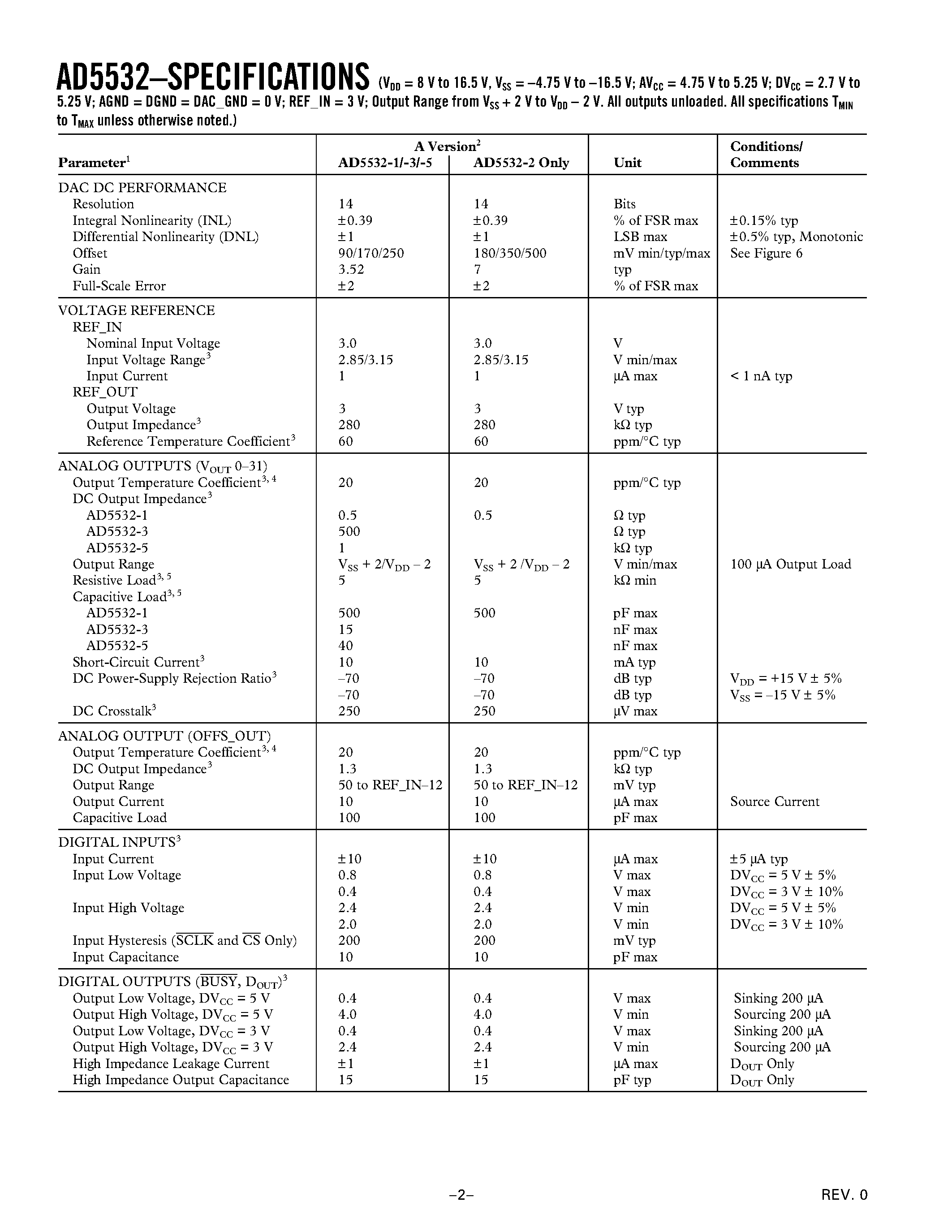 Datasheet AD5532 - 32-Channel/ 14-Bit Voltage-Output DAC page 2