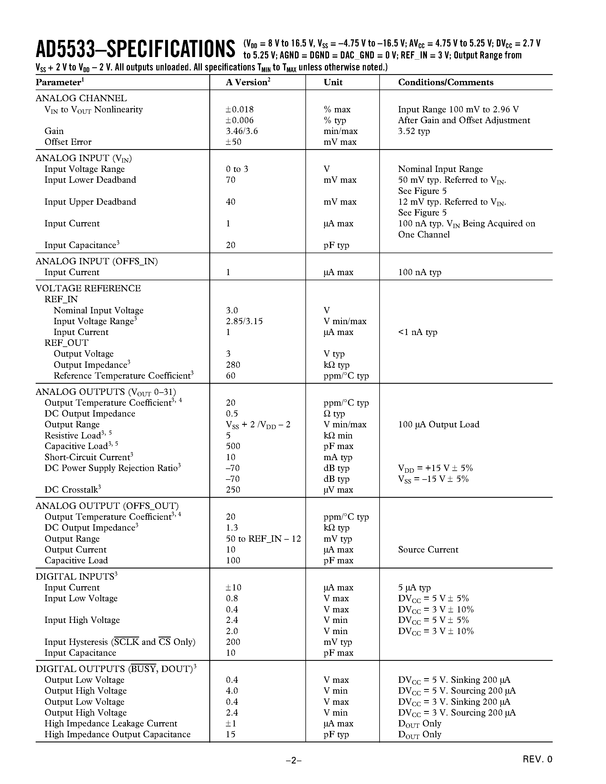 Datasheet AD5532ABC-1 - 32-Channel Infinite Sample-and-Hold page 2