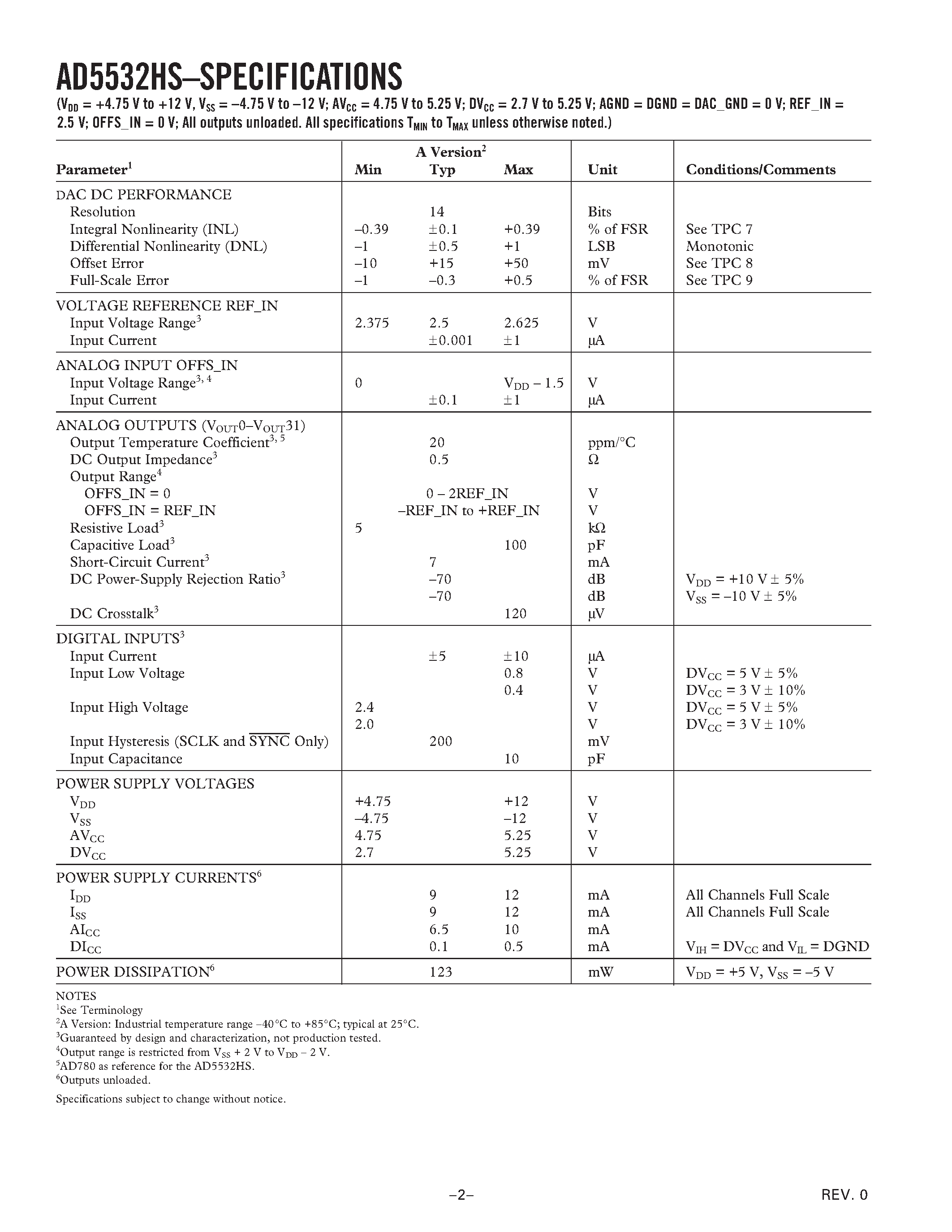 Datasheet AD5532HS - 32-Channel 14-Bit DAC with High-Speed 3-Wire Serial Interface page 2