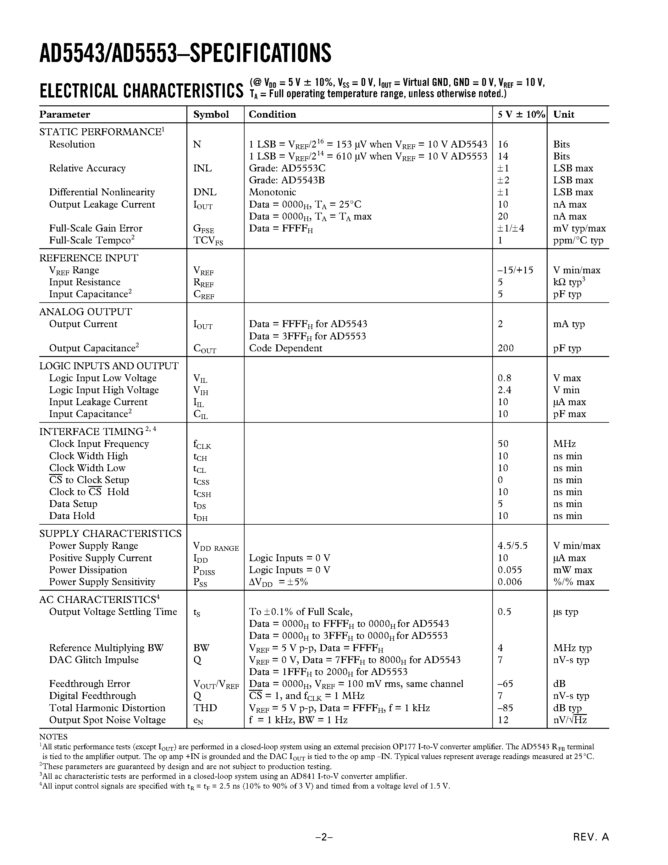 Datasheet AD5543 - Current Output/ Serial Input/ 16-/14-Bit DAC page 2