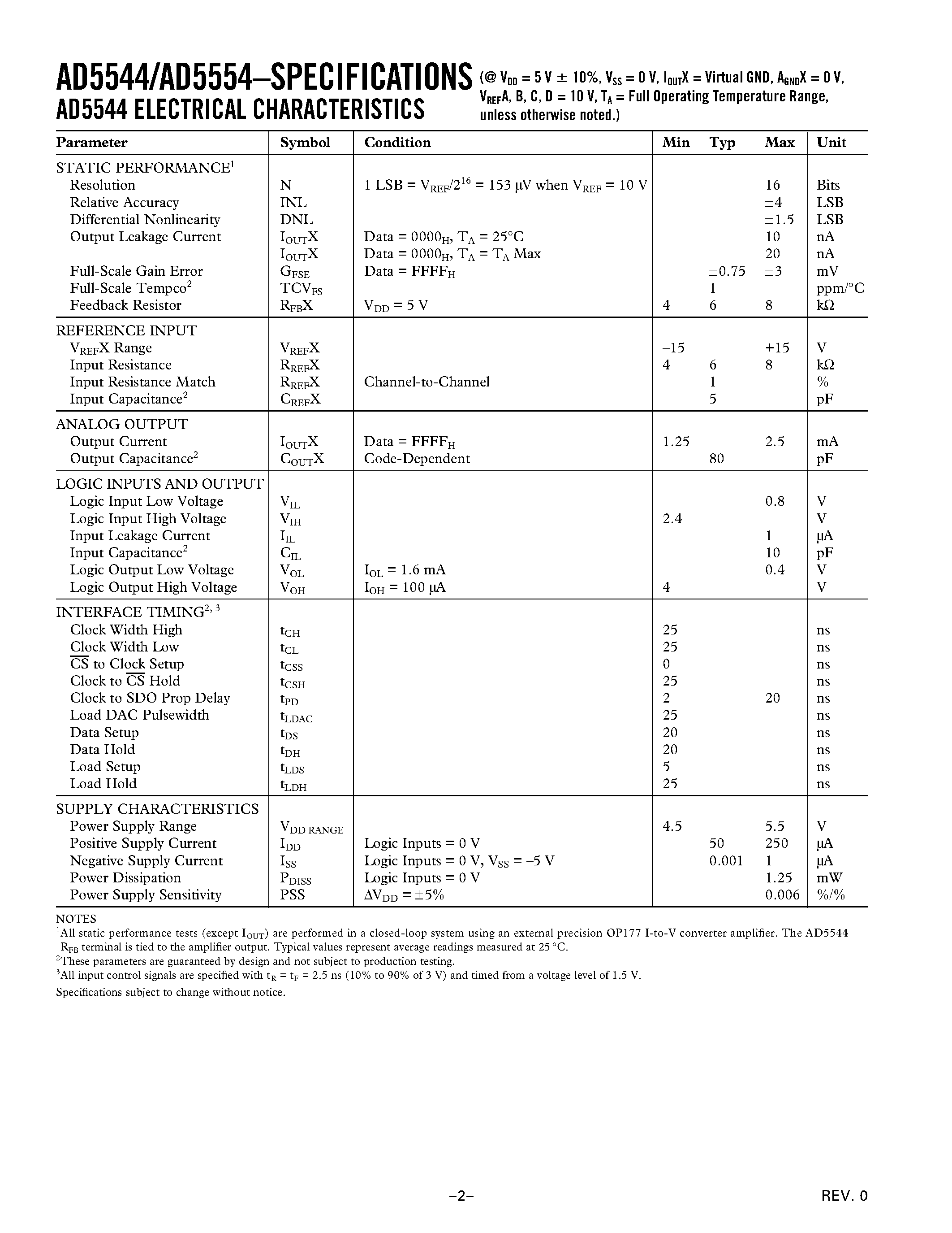 Datasheet AD5544ARS - Quad/ Current-Output Serial-Input/ 16-Bit/14-Bit DACs page 2