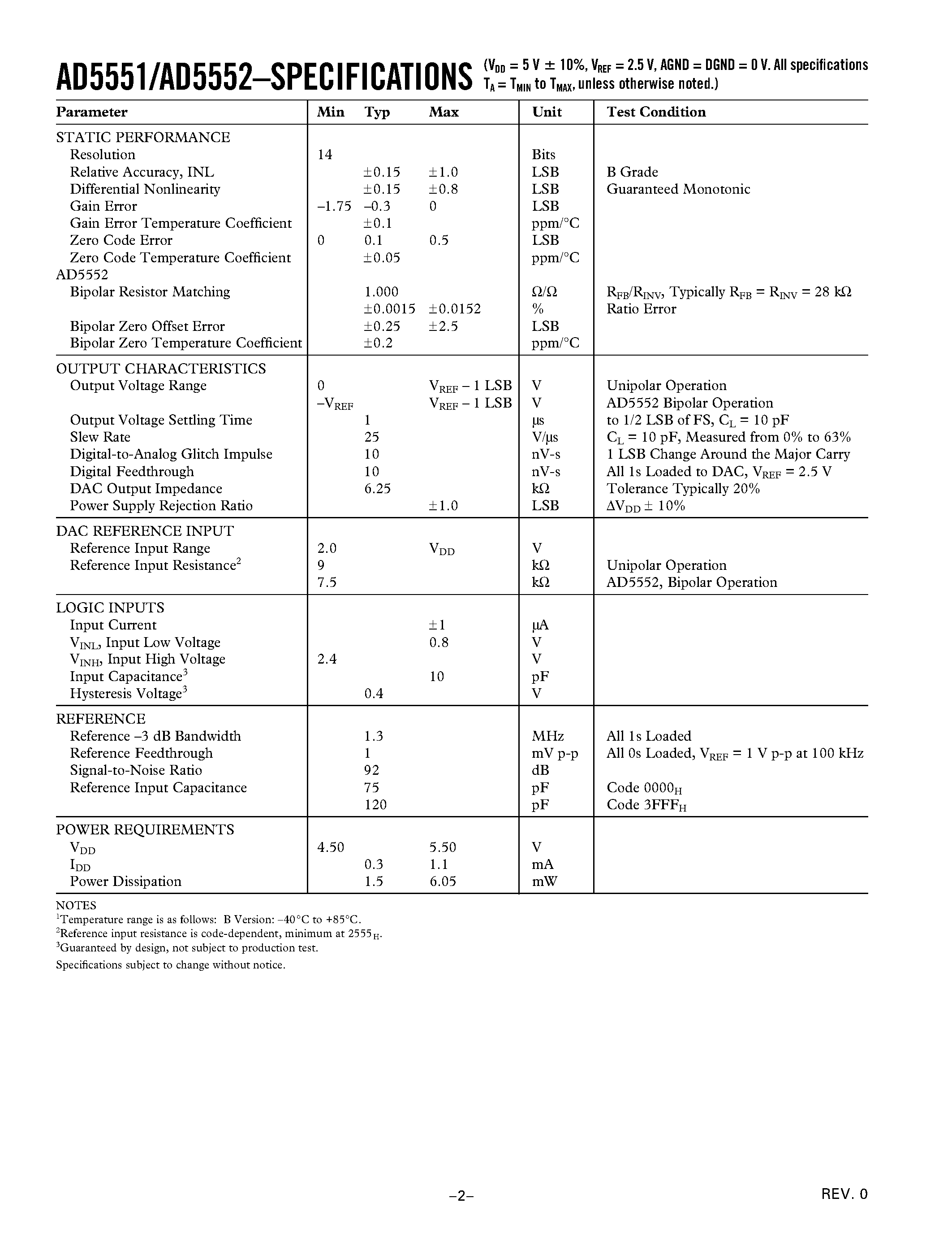 Datasheet AD5551 - 5 V/ Serial-Input Voltage-Output/ 14-Bit DACs page 2