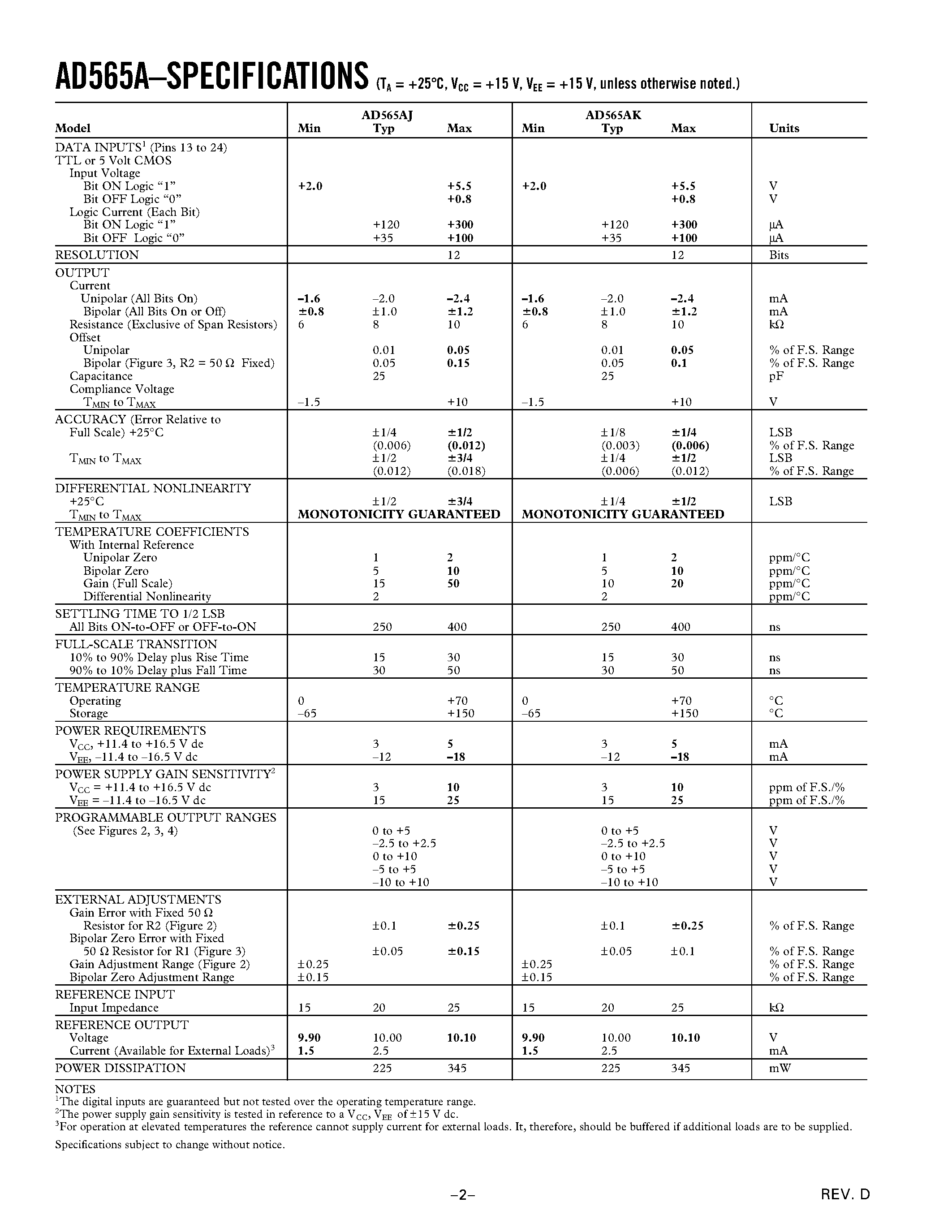 Datasheet AD565 - High Speed 12-Bit Monolithic D/A Converters page 2