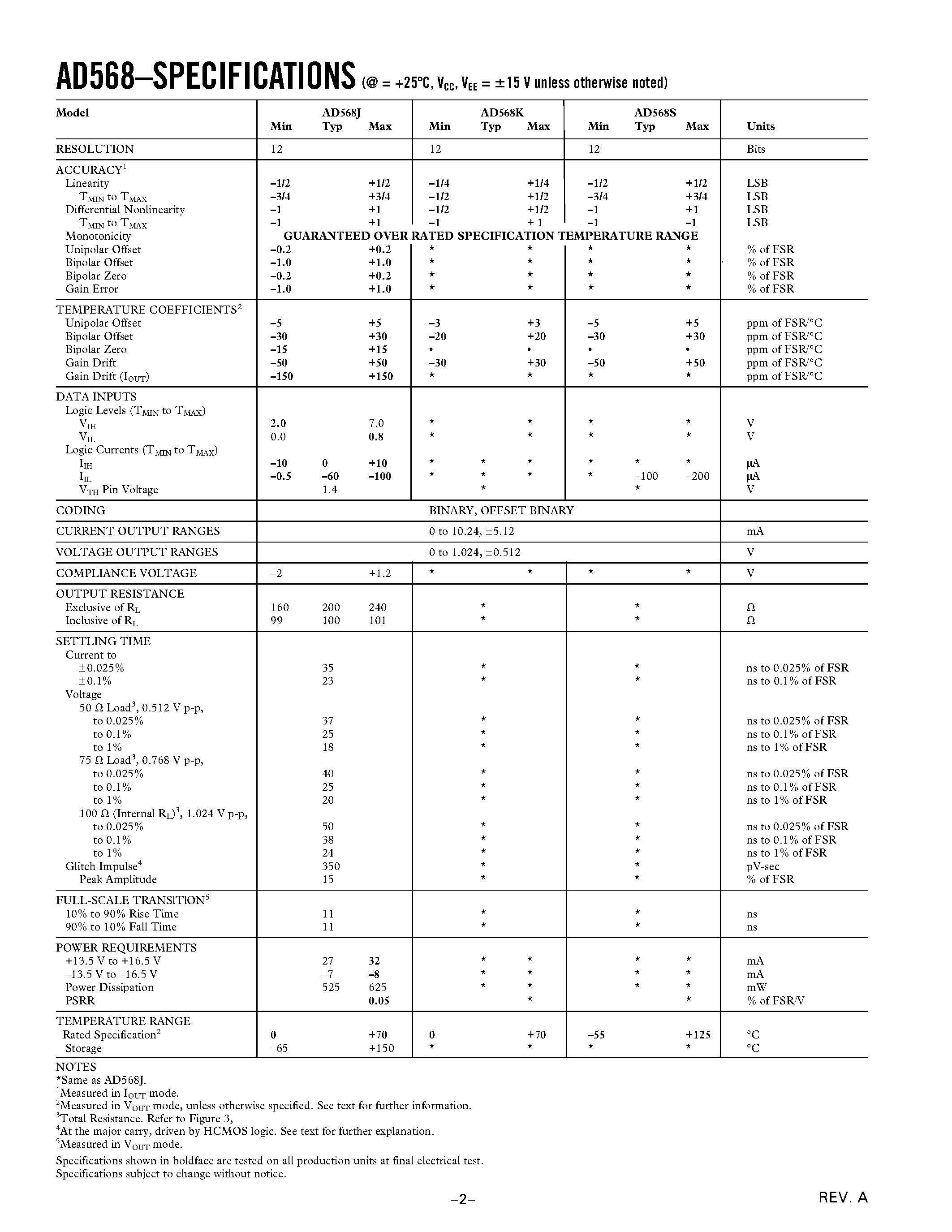 Datasheet AD568 - 12-Bit Ultrahigh Speed Monolithic D/A Converter page 2