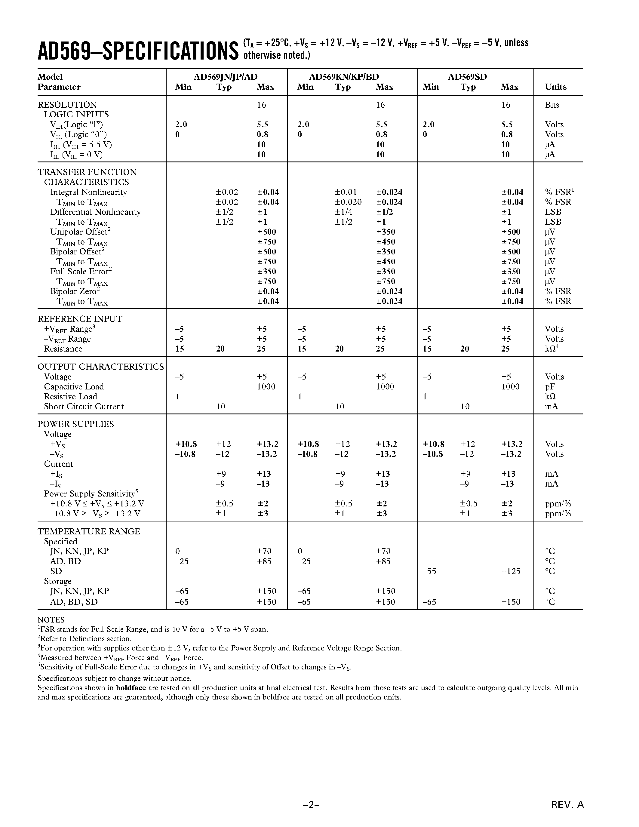 Datasheet AD569JP - 16-Bit Monotonic Voltage Output D/A Converter page 2