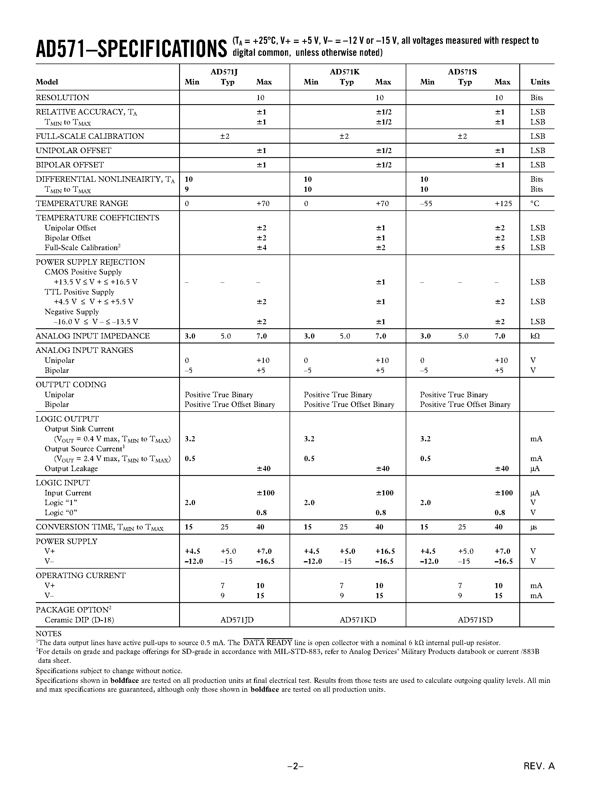 Datasheet AD571 - 10-Bit A/D Converter page 2