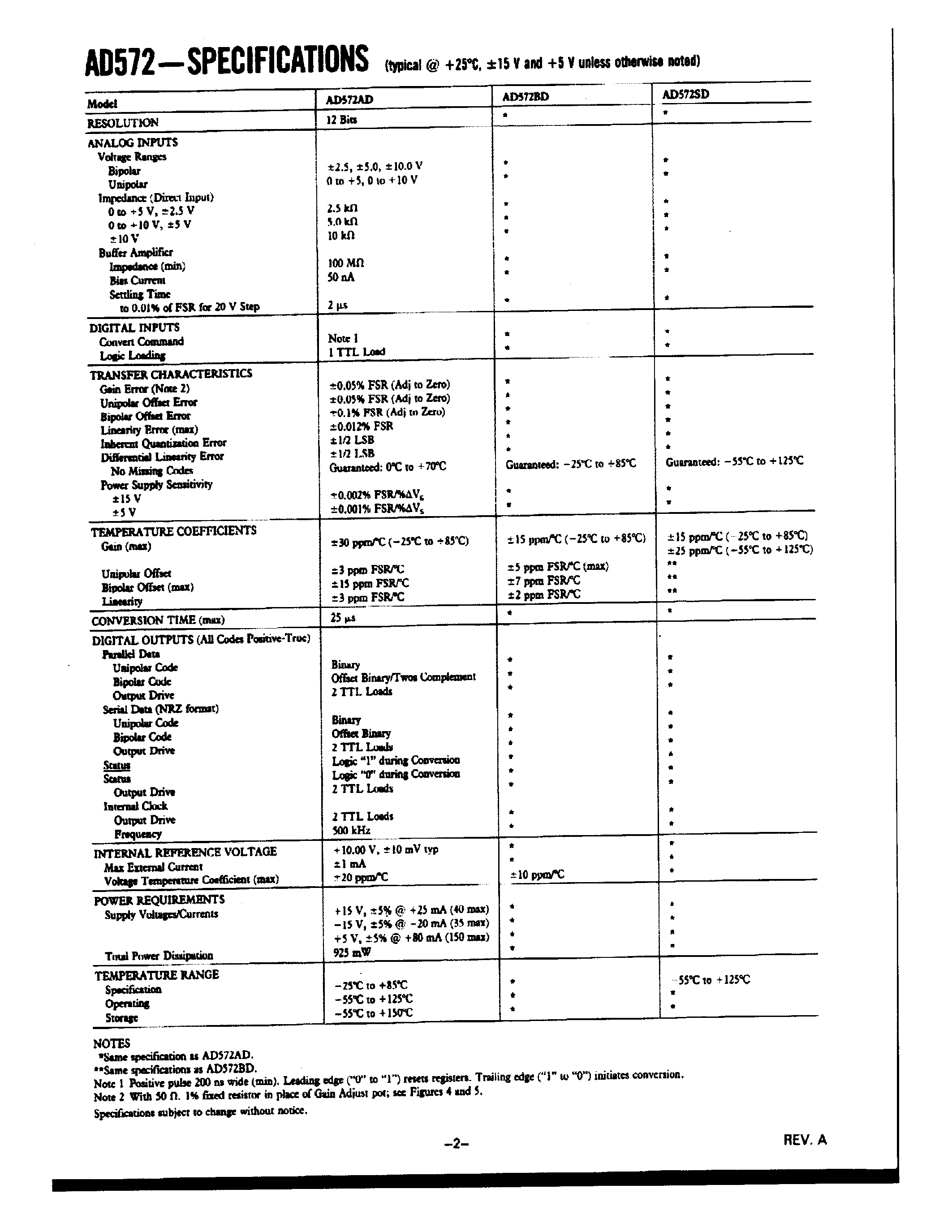 Datasheet AD572 - 12-BIT SUCCESSIVE APPROXIMATION INTEGRATED CIRCUIT A/D CONVERTER page 2