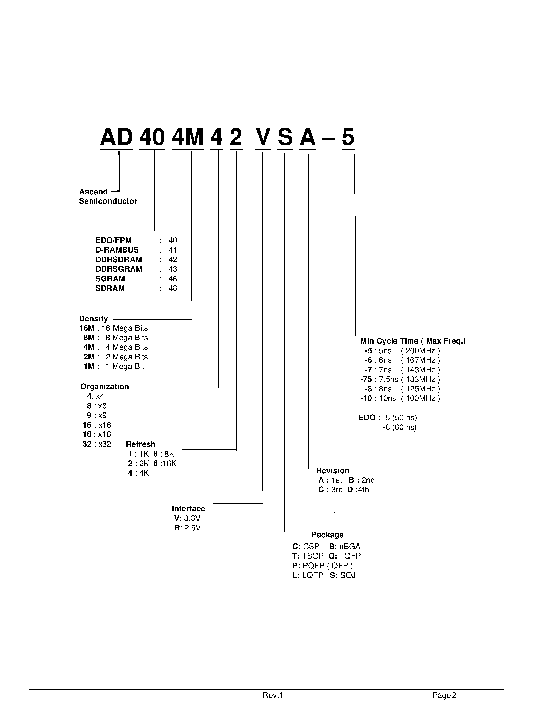 Даташит AD404M42VTA-6 - Low voltage operation is more suitable to be used on battery backup/ portable electronic страница 2