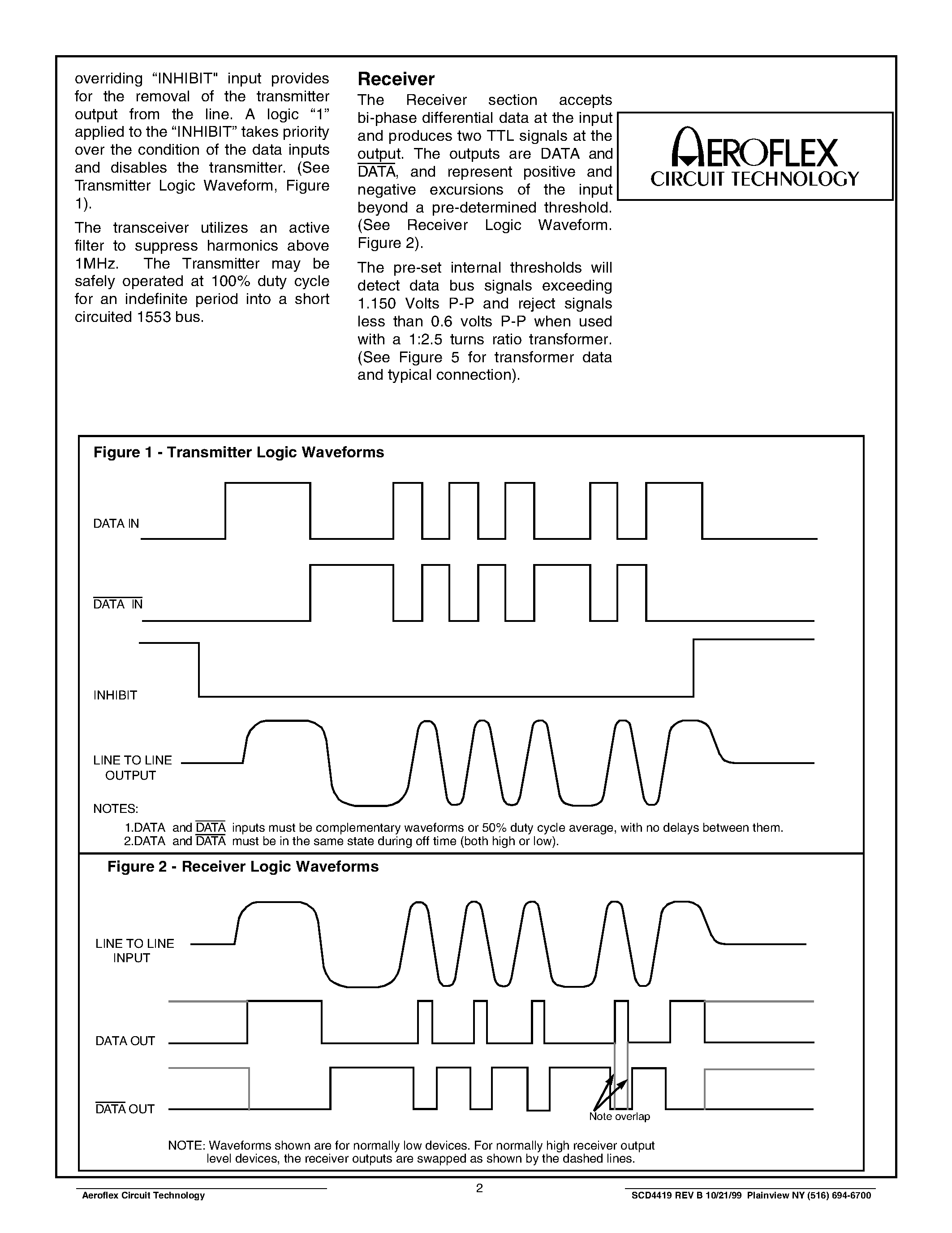 Даташит ACT4419 - Single Supply Variable Amplitude Transceivers for MIL-STD-1553 страница 2