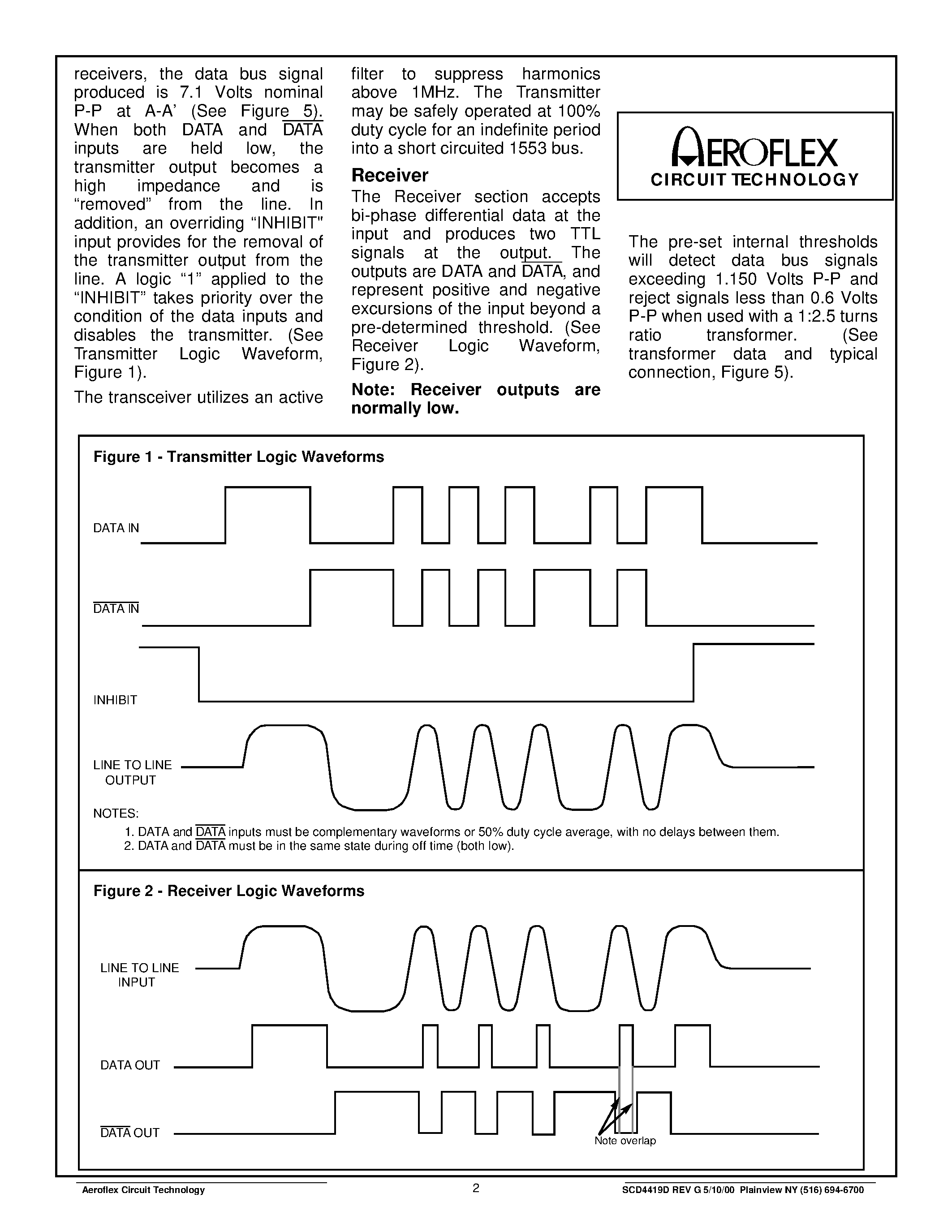 Даташит ACT4419D - Dual Variable Amplitude Transceivers for MIL-STD-1553 страница 2