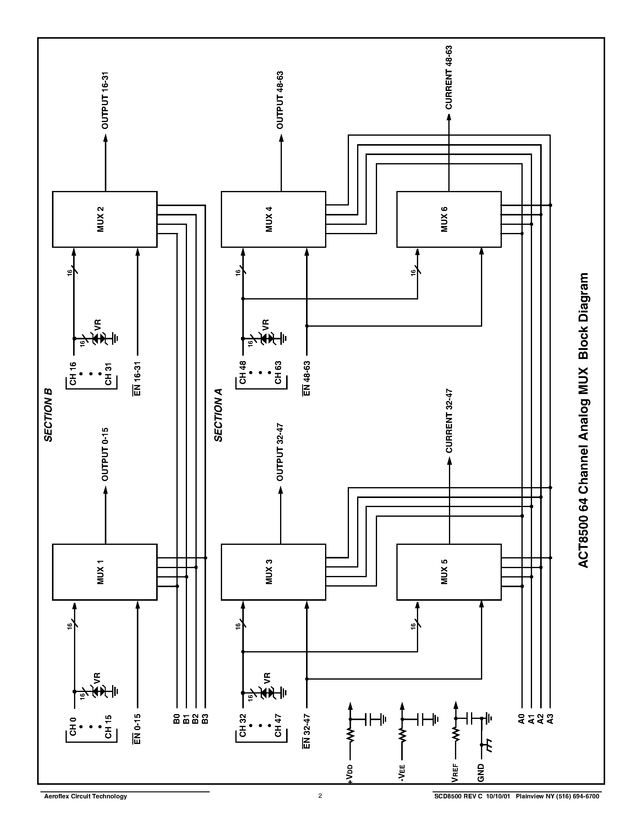 Datasheet ACT8500-I - ACT8500 Radiation Hardened & ESD Protected 64-Channel Analog Multiplexer Module page 2