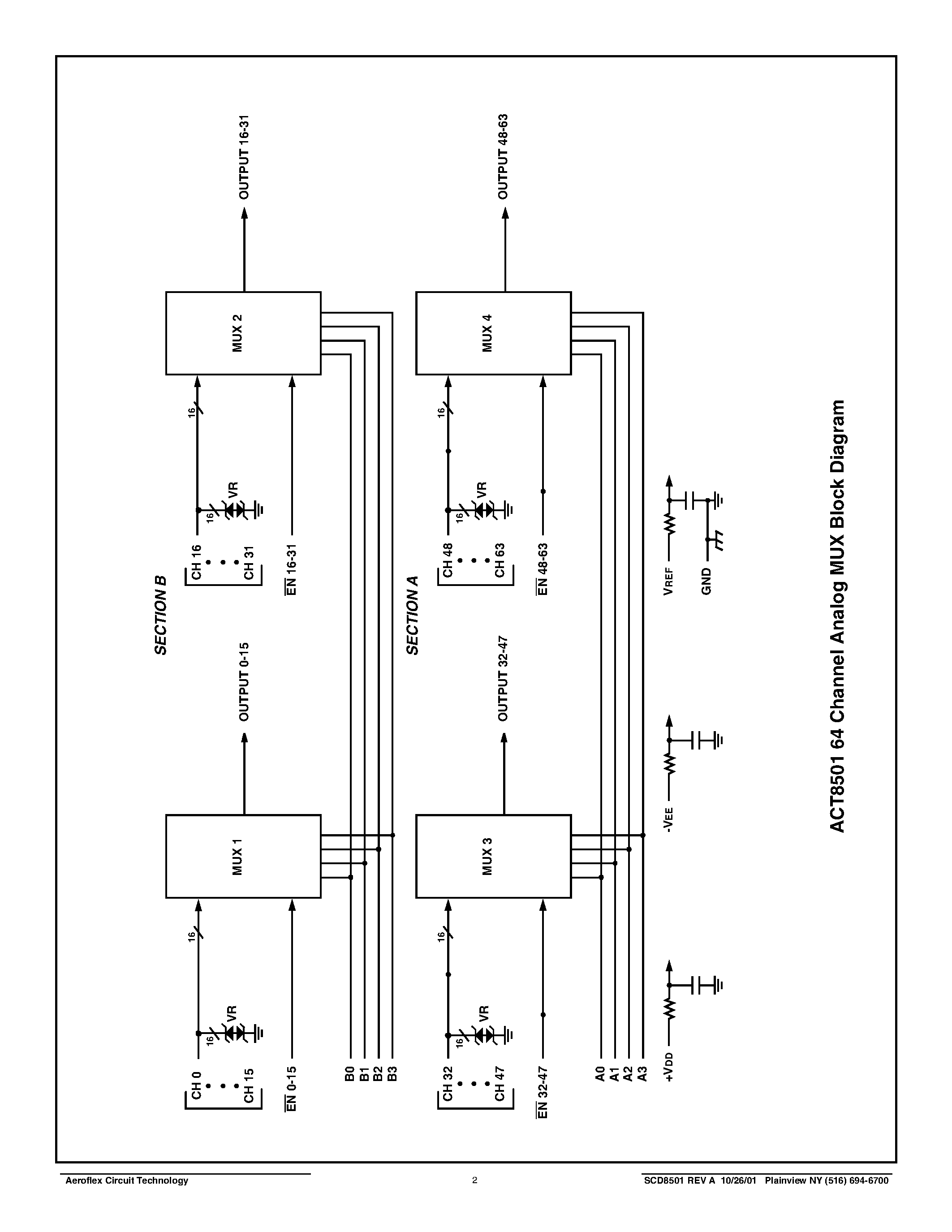 Datasheet ACT8501-I - ACT8501 Radiation Hardened & ESD Protected 64-Channel Analog Multiplexer Module page 2