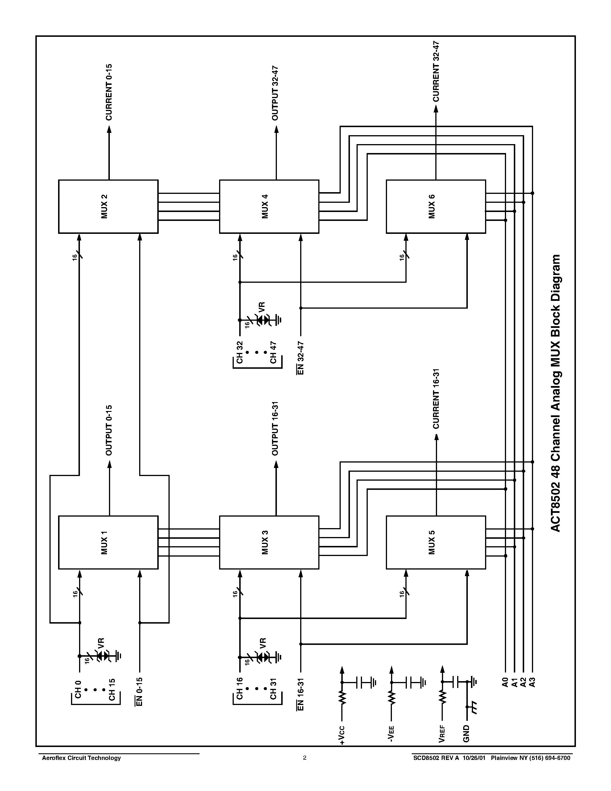 Datasheet ACT8502-I - ACT8502 Radiation Hardened & ESD Protected 48-Channel Analog Multiplexer Module page 2