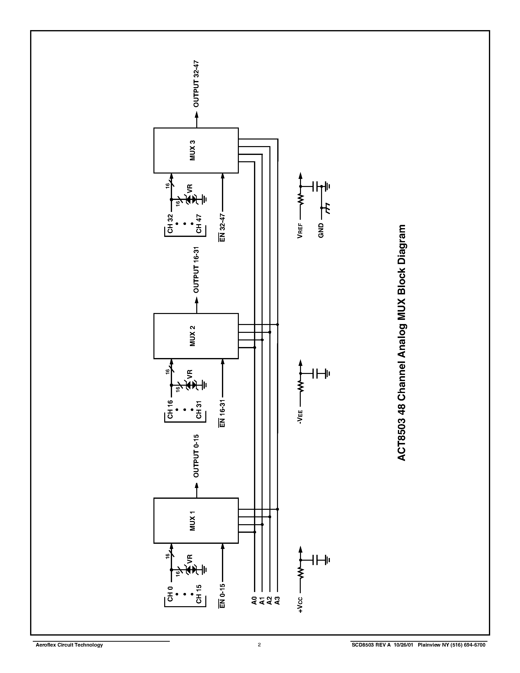 Даташит ACT8503-I - ACT8503 Radiation Hardened & ESD Protected 48-Channel Analog Multiplexer Module страница 2