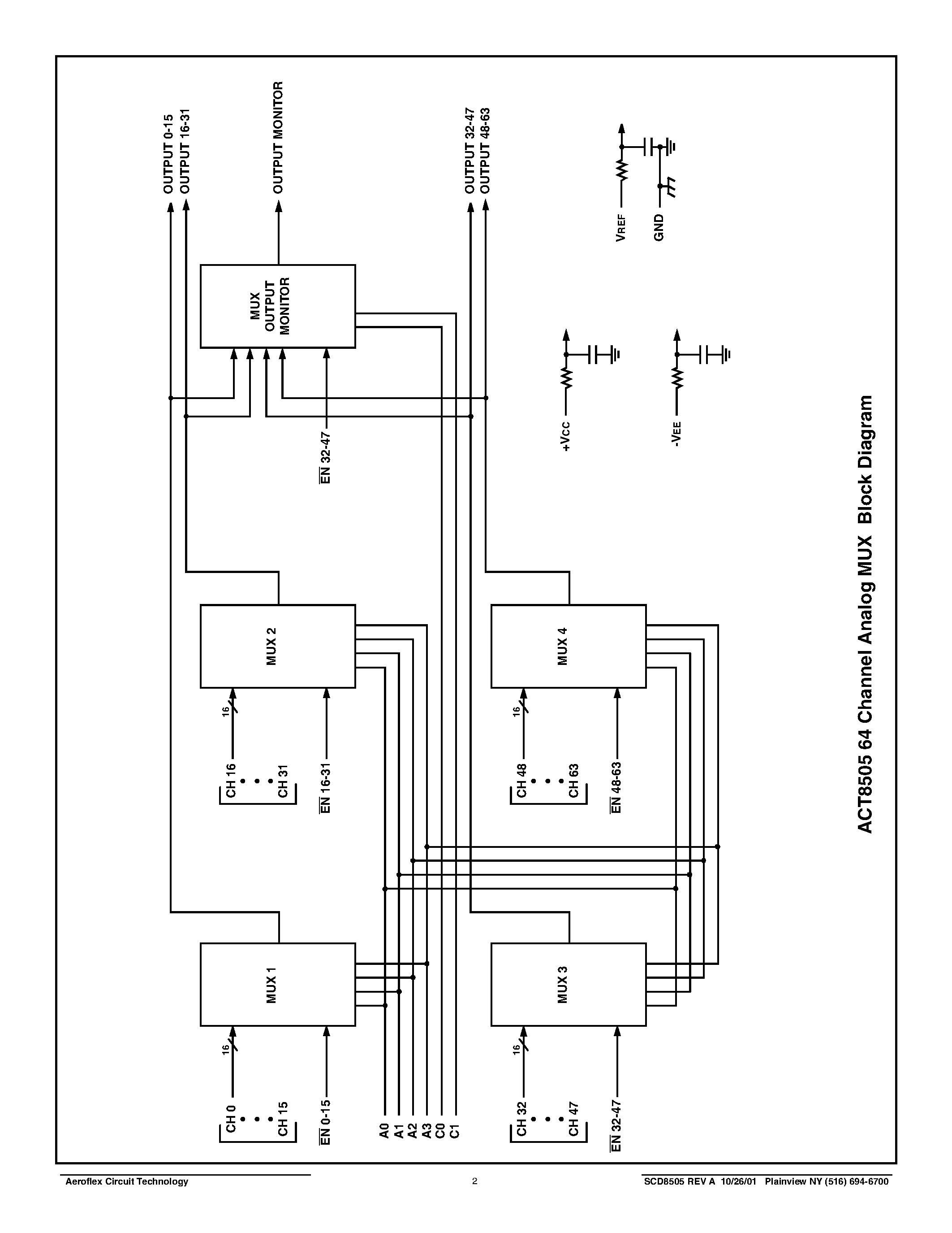 Datasheet ACT8505-C - ACT8505 Radiation Hardened 64-Channel Analog Multiplexer Module With MUX Output Monitor Function page 2