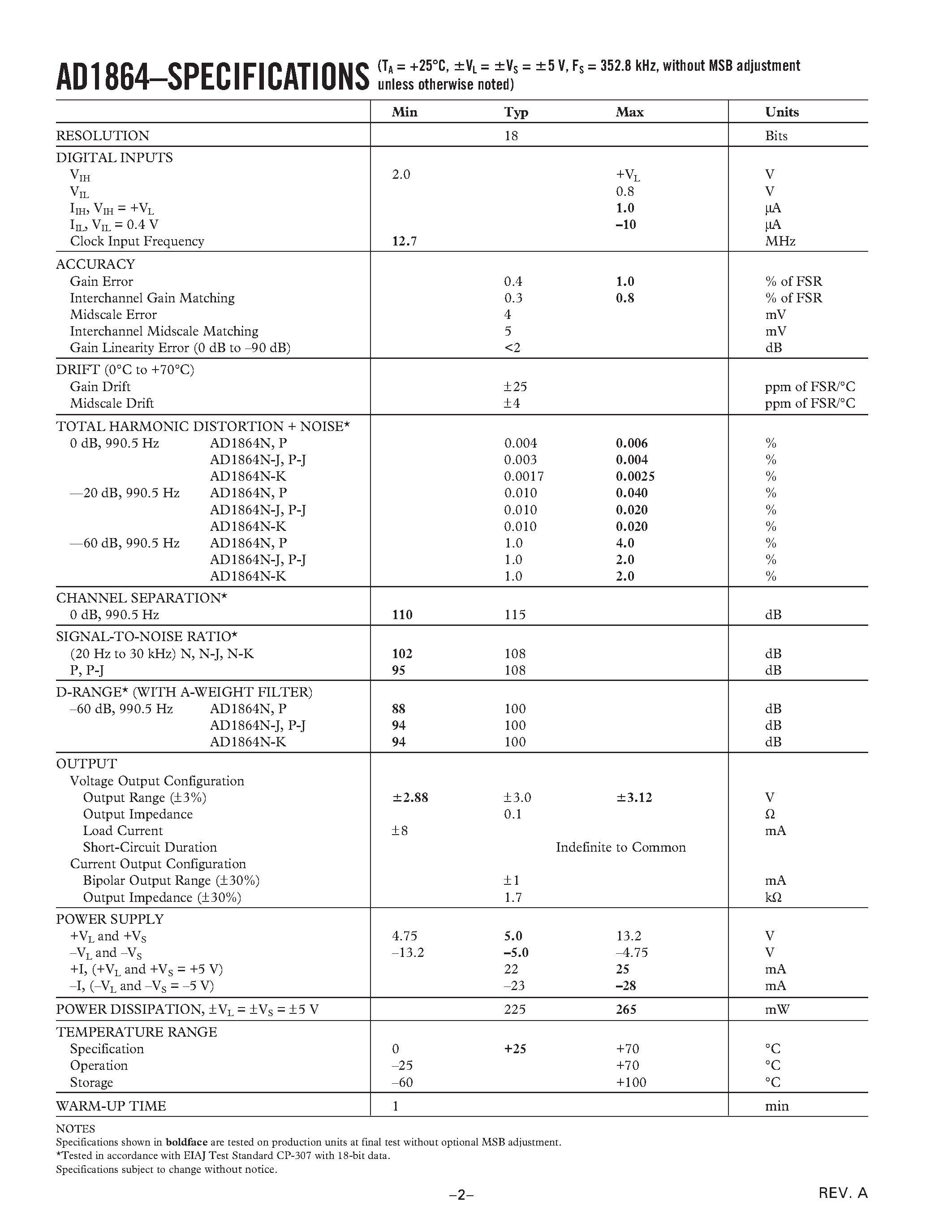 Даташит AD1864 - Complete Dual 18-Bit Audio DAC страница 2