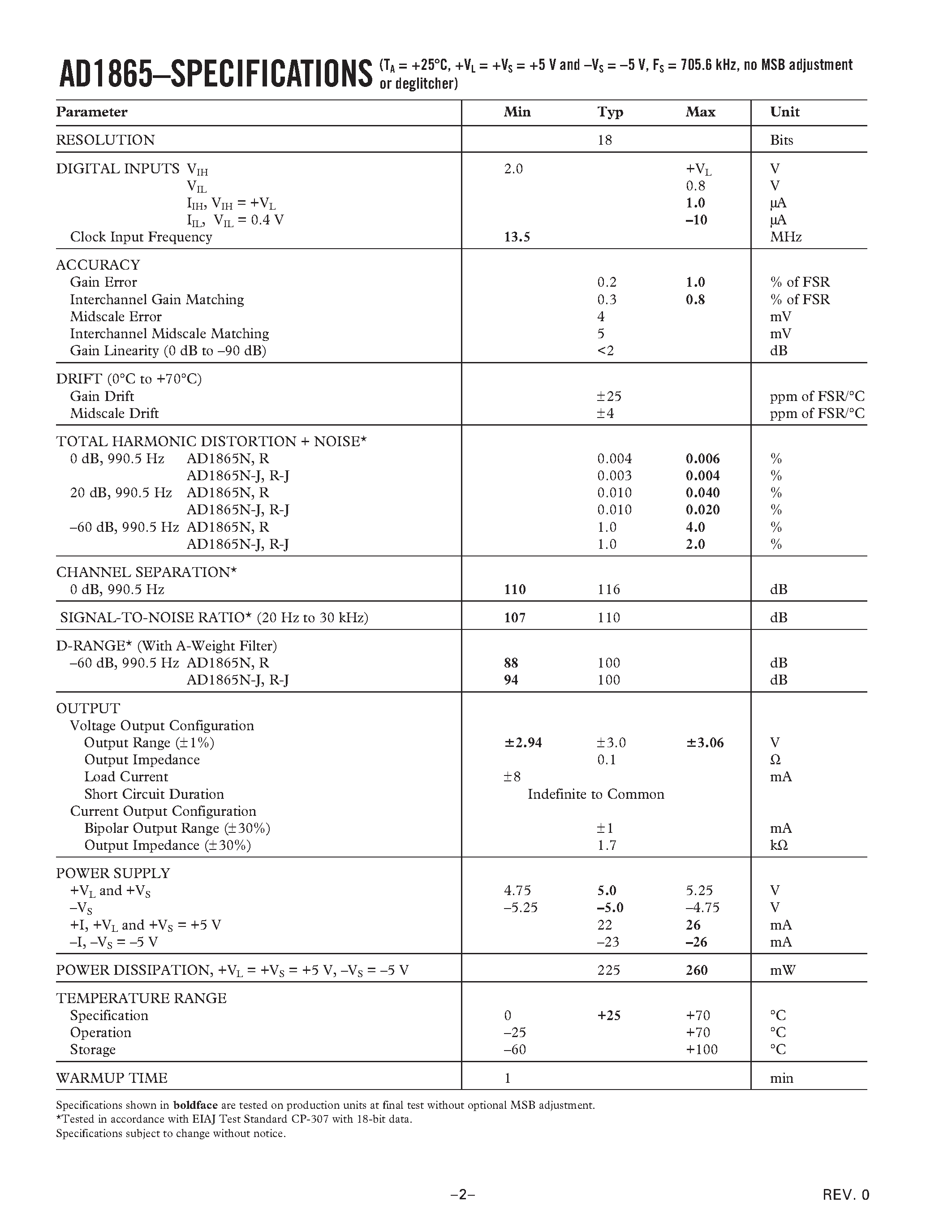 Даташит AD1865 - Complete Dual 18-Bit 16 x Fs Audio DAC страница 2