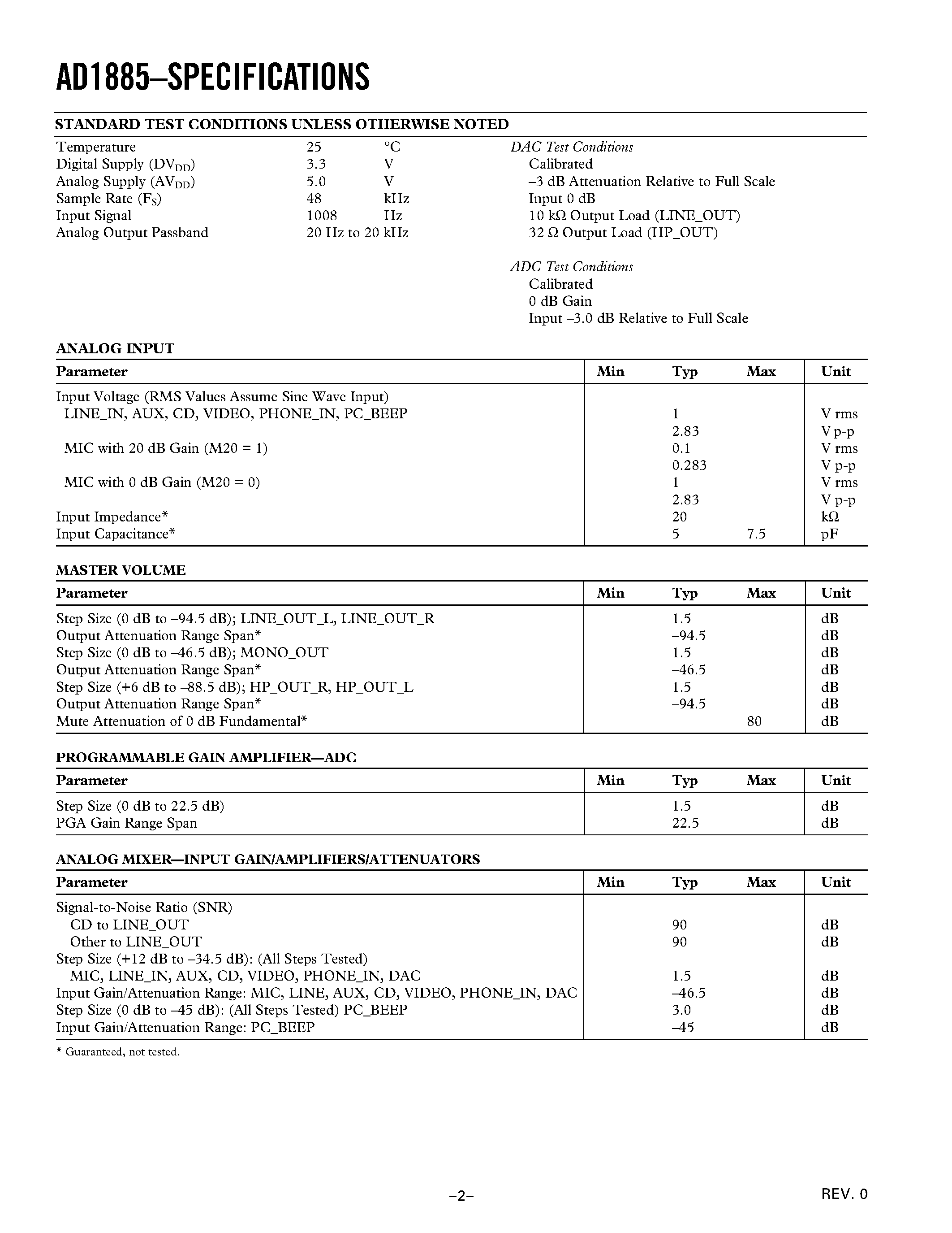 Даташит AD1885JST - AC97 SoundMAX Codec страница 2