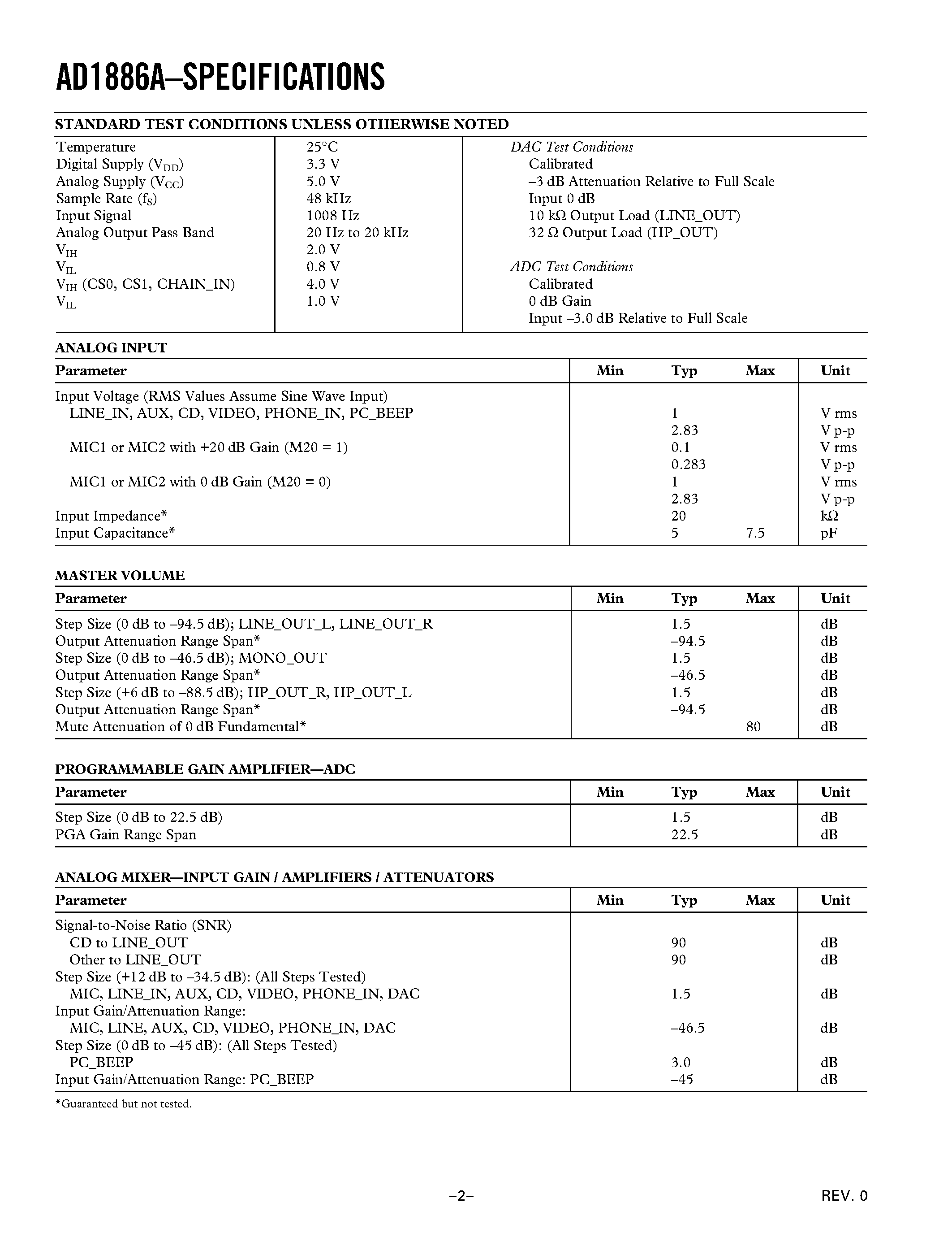 Даташит AD1886 - AC97 SoundMAX Codec страница 2