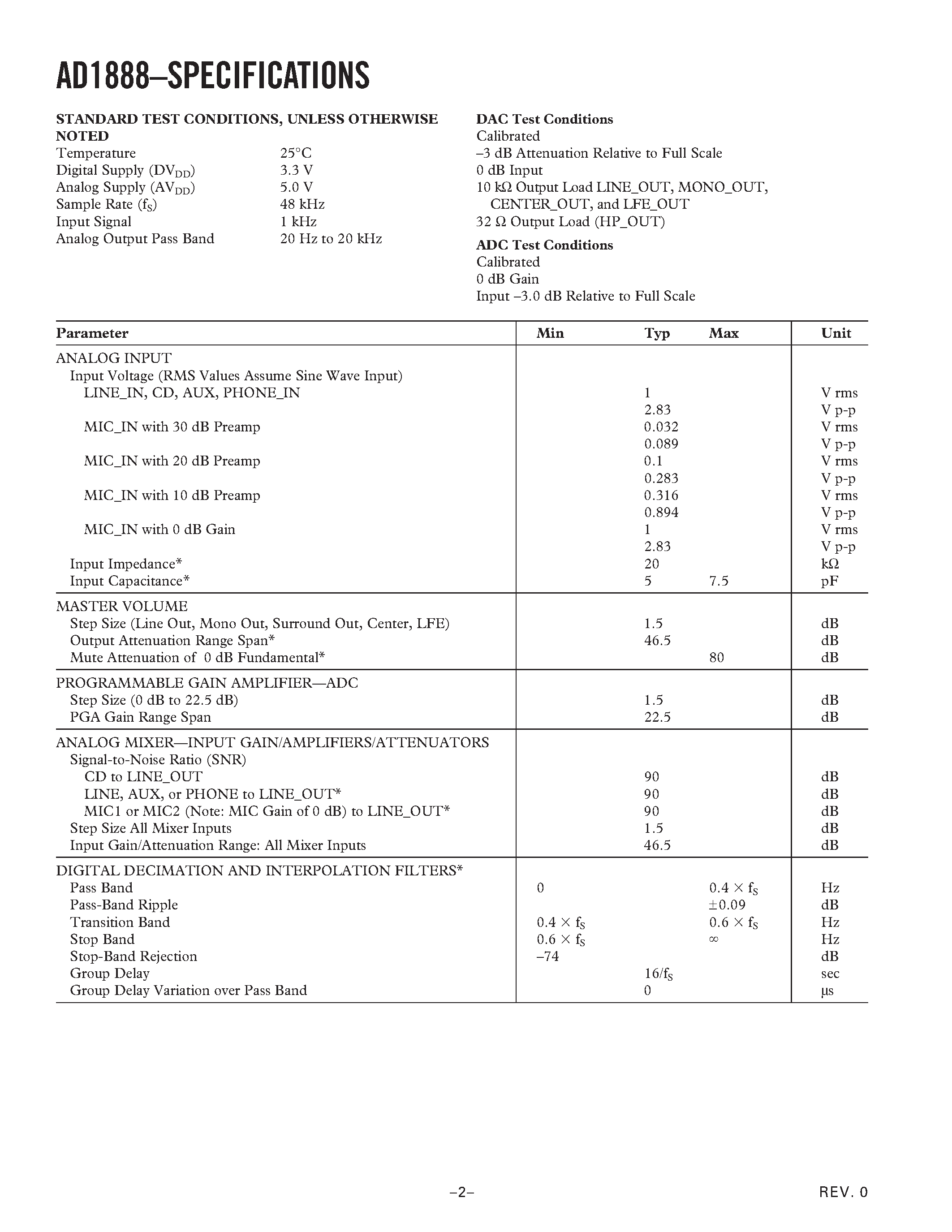 Даташит AD1888 - AC 97 SoundMAX Codec страница 2