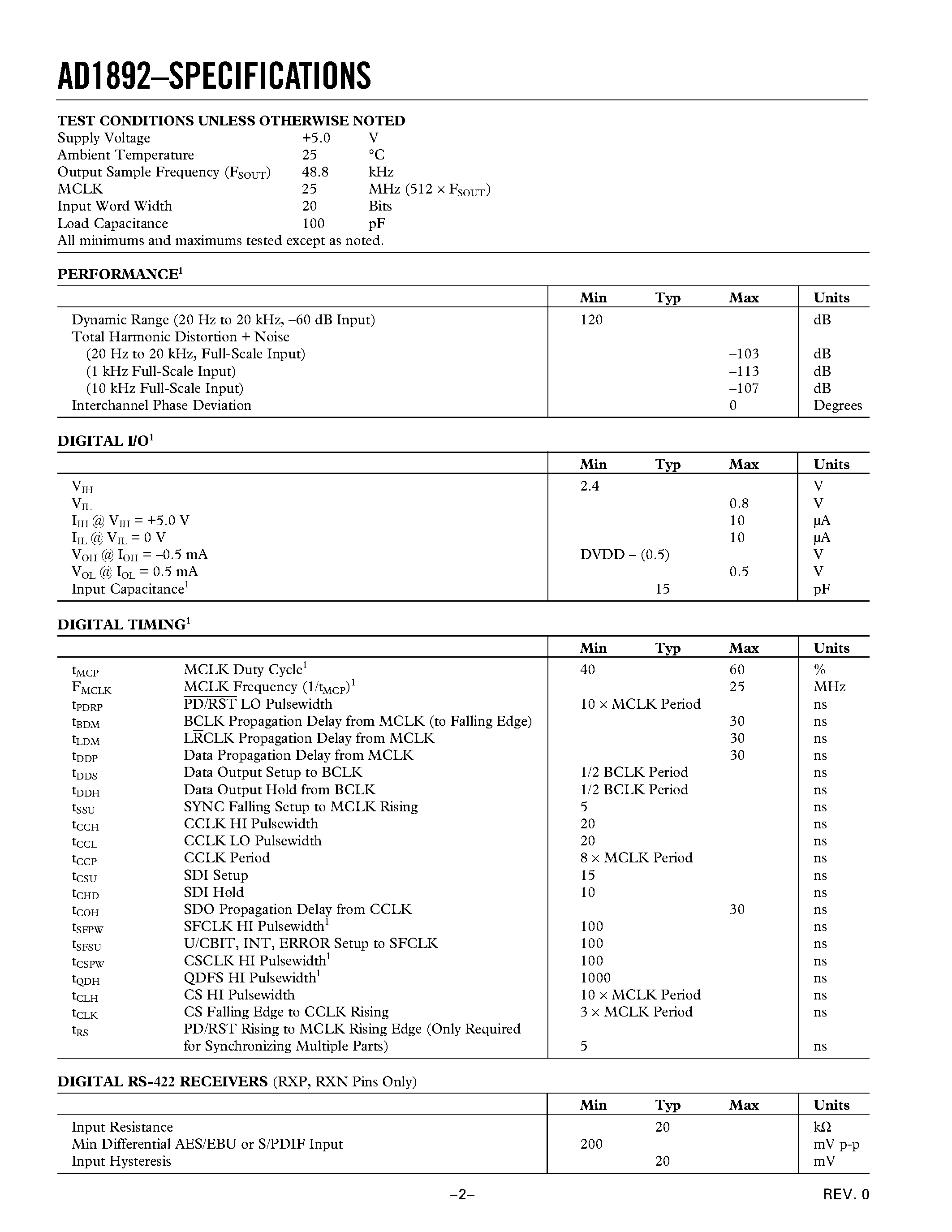 Даташит AD1892JR - Integrated Digital Receiver/Rate Converter страница 2