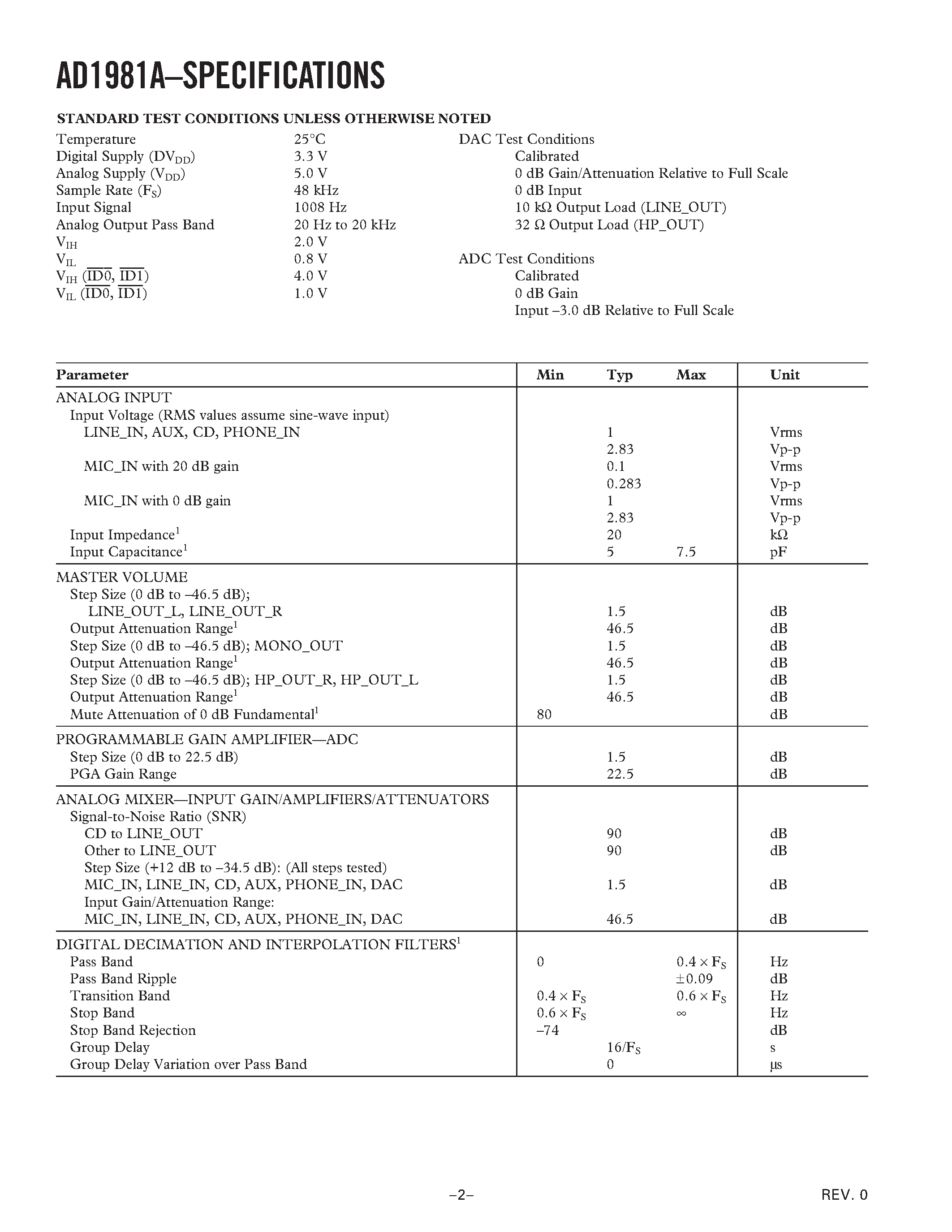 Даташит AD1980JST - AC 97 SoundMAX Codec страница 2