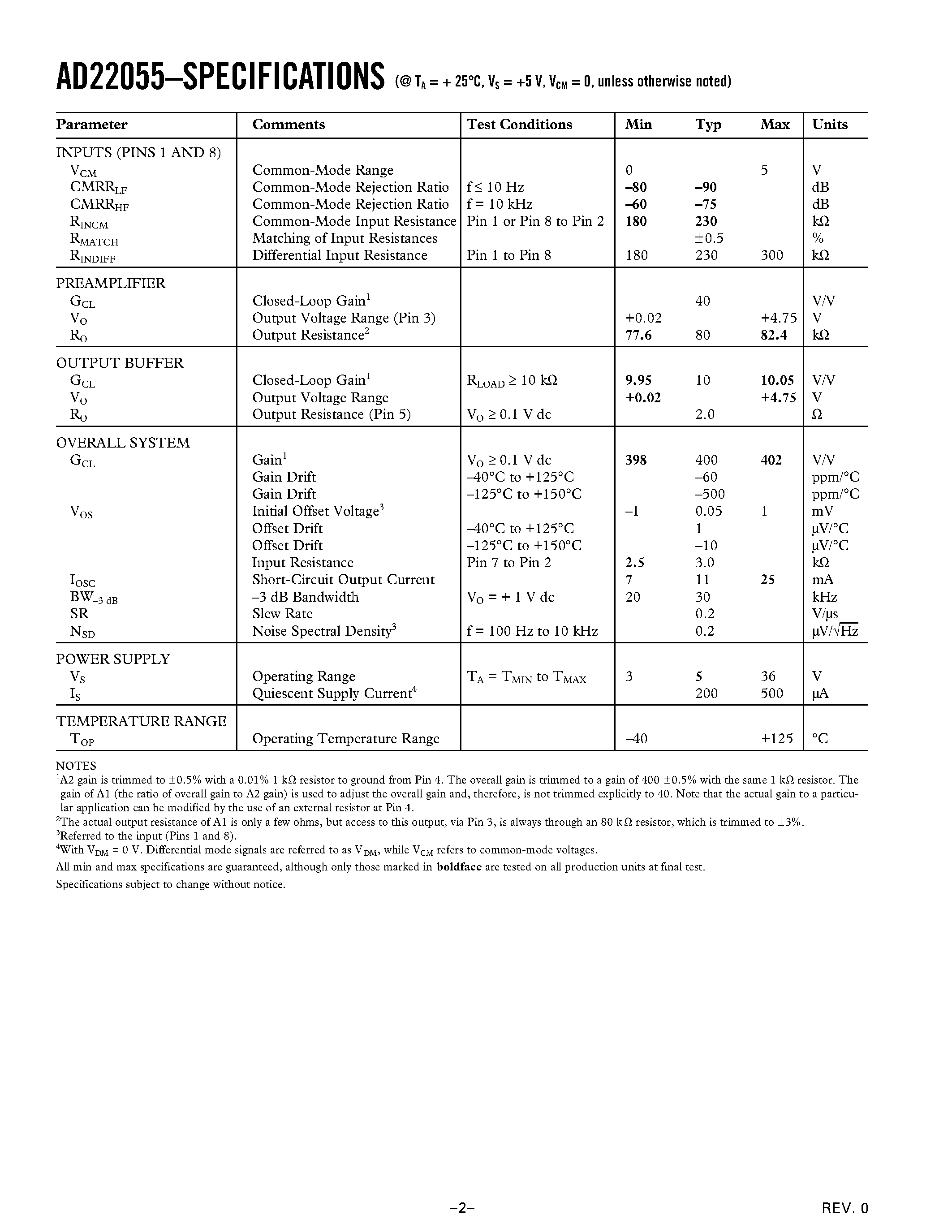 Datasheet AD22055N - Single Supply Bridge Transducer Amplifier page 2