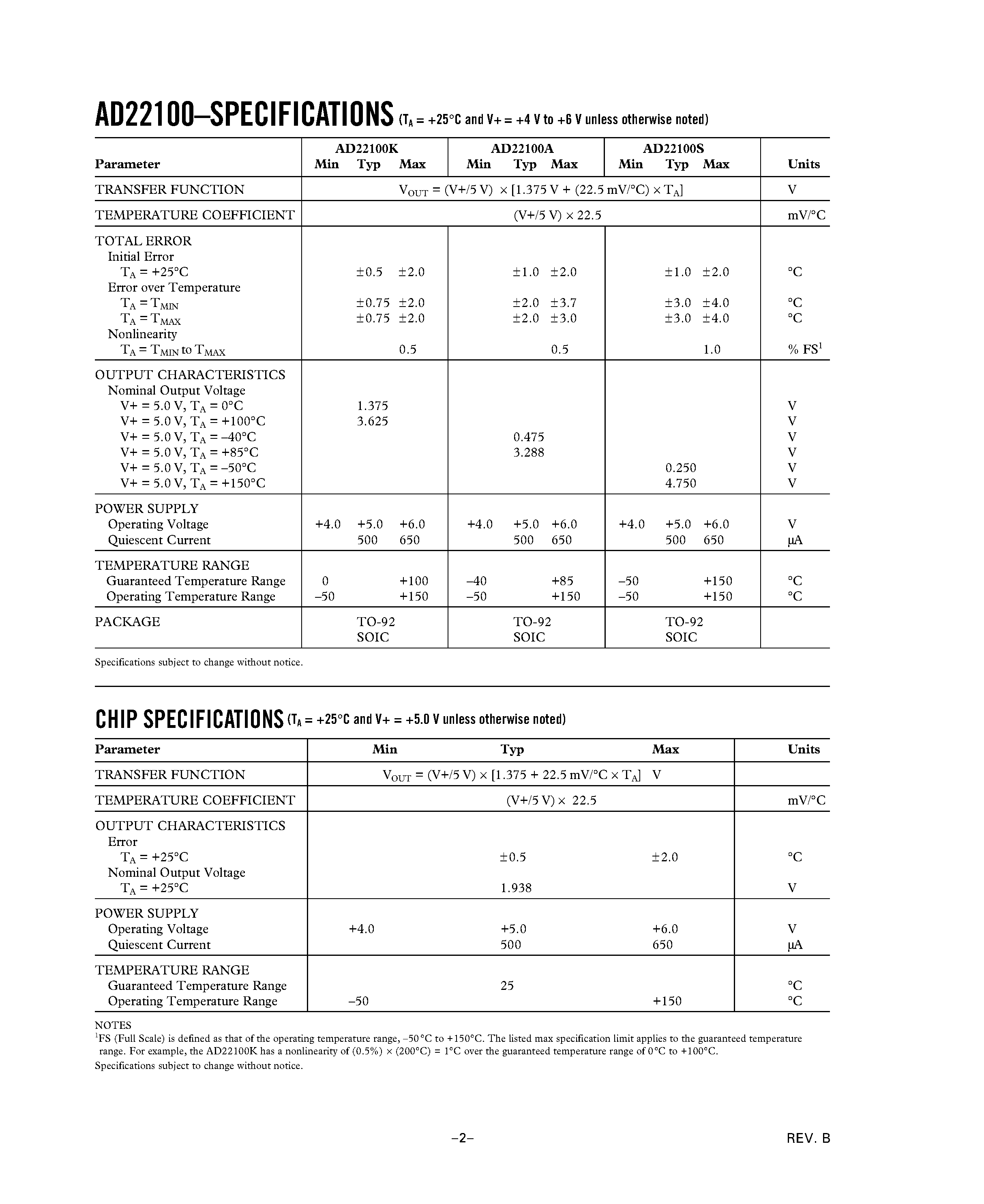 Datasheet AD22100KR - Voltage Output Temperature Sensor with Signal Conditioning page 2