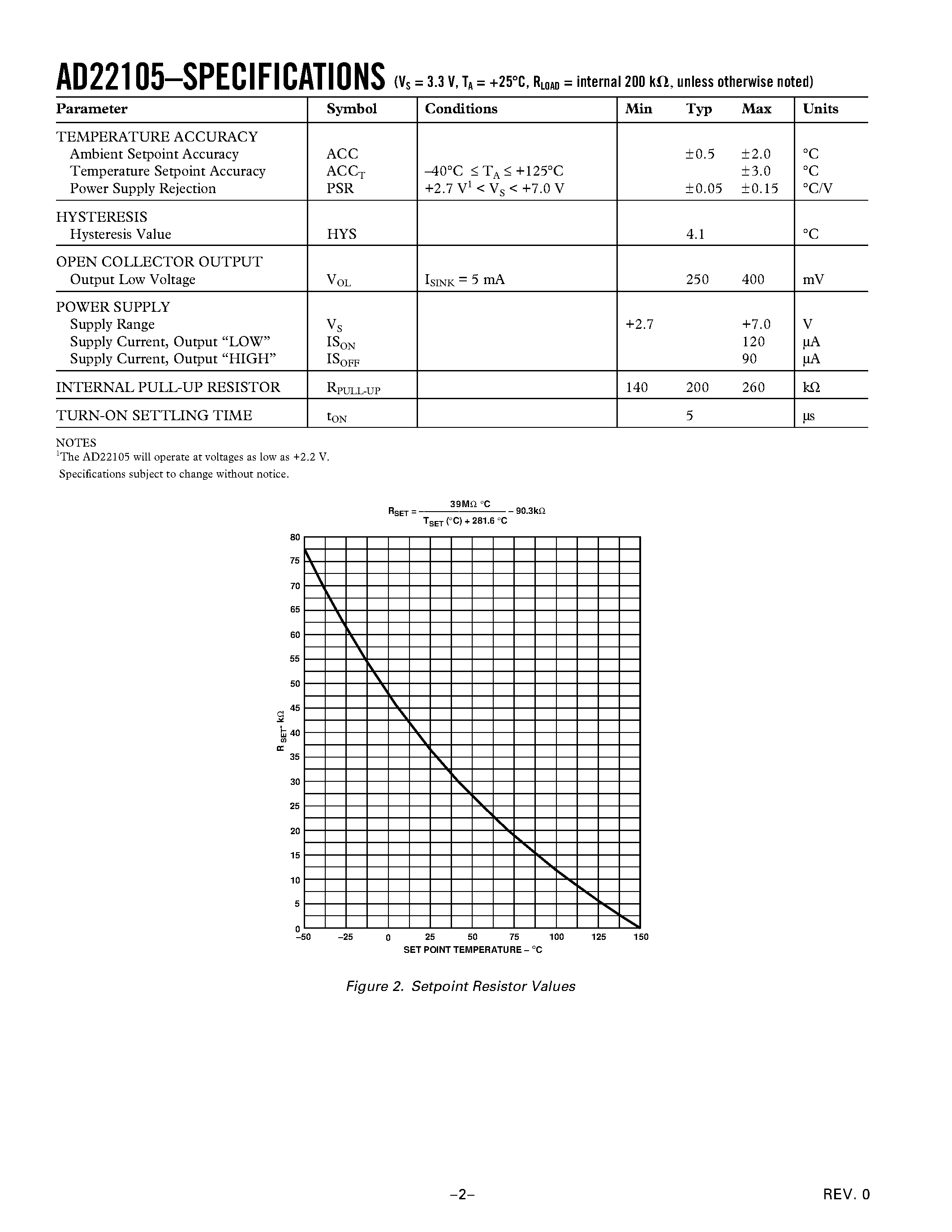 Datasheet AD22105 - Low Voltage/ Resistor Programmable Thermostatic Switch page 2