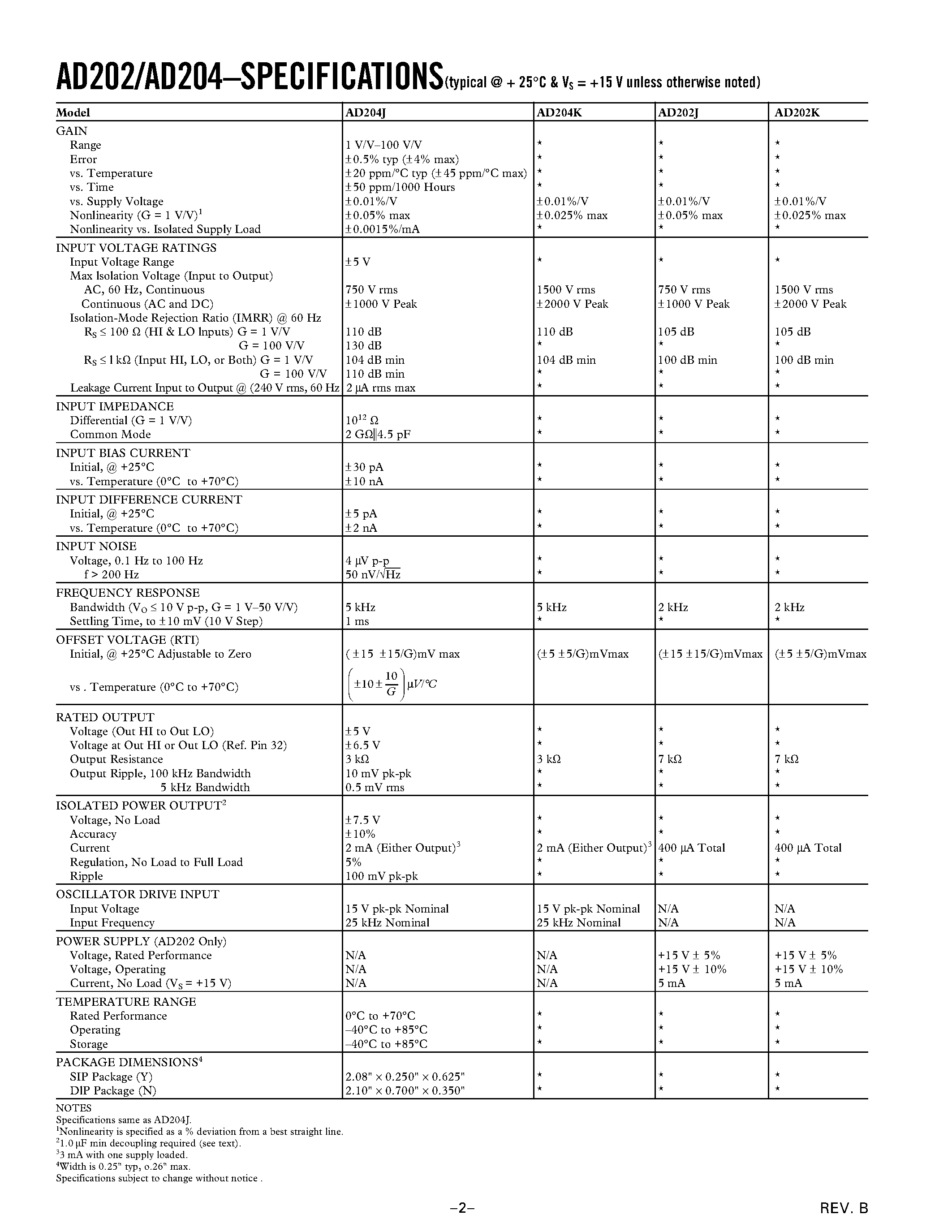 Datasheet AD246JN - Clock Driver page 2