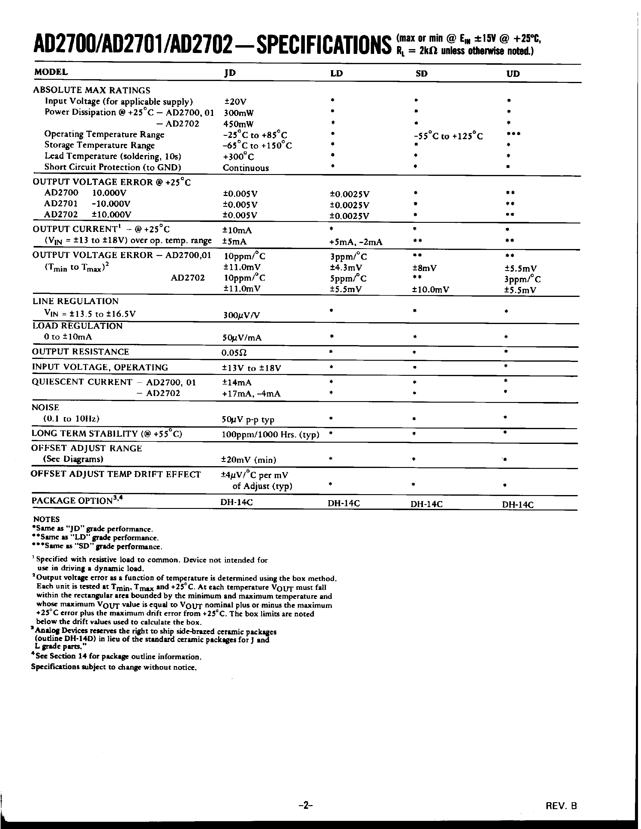 Datasheet AD2700 - +(-) 10 Volt Precision Reference Series page 2