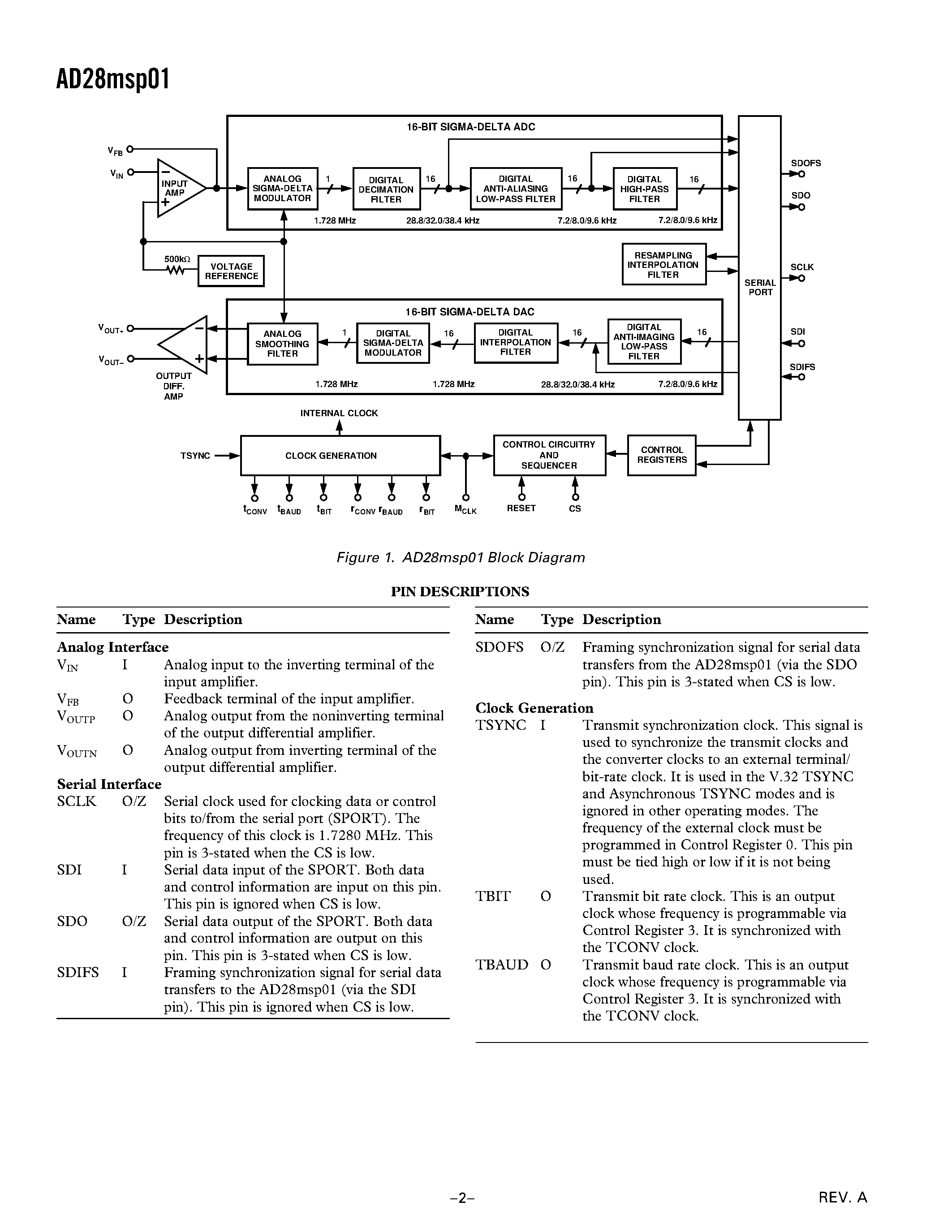 Datasheet AD28MSP01 - PSTN Signal Port page 2